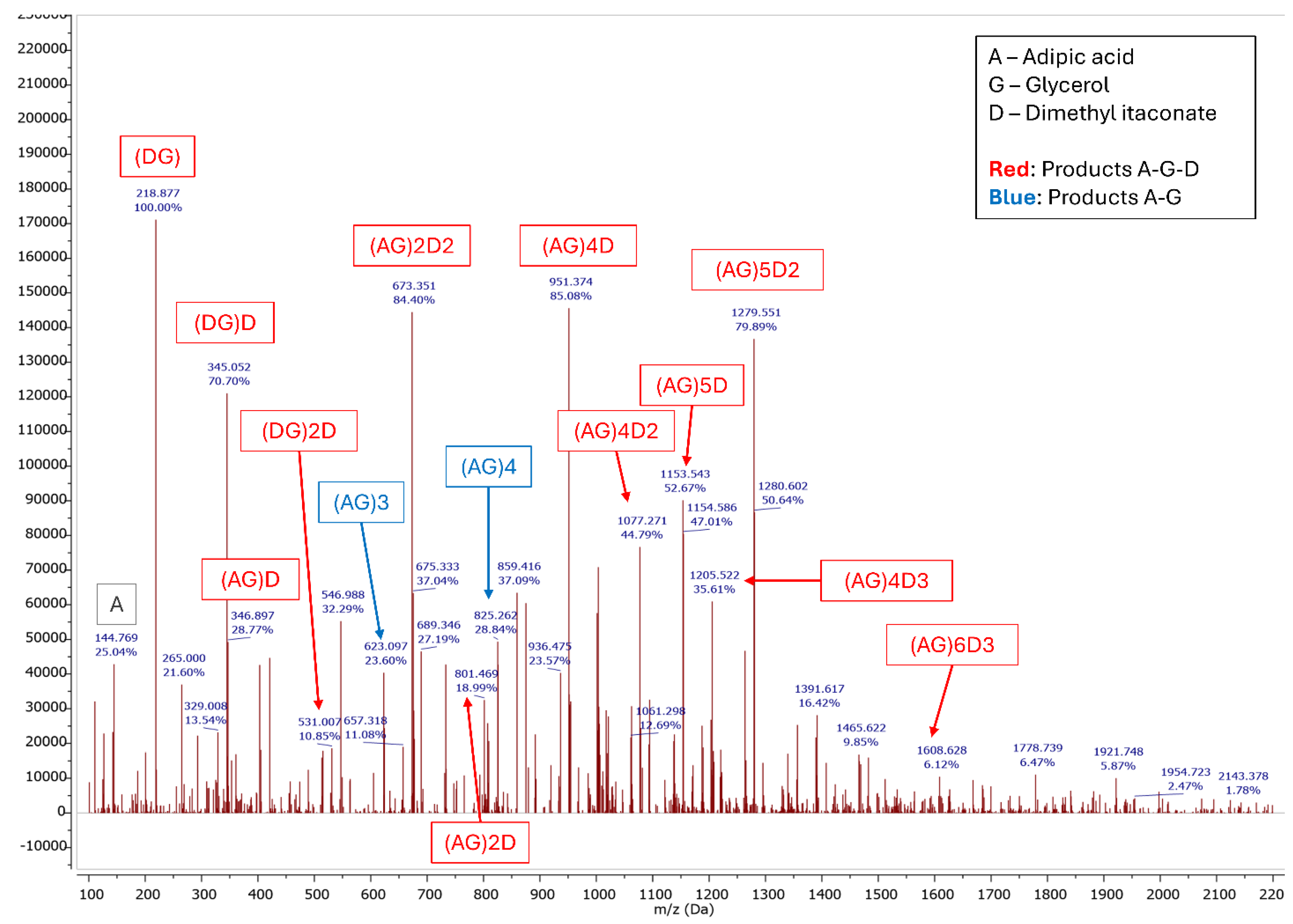 Preprints 173992 g004