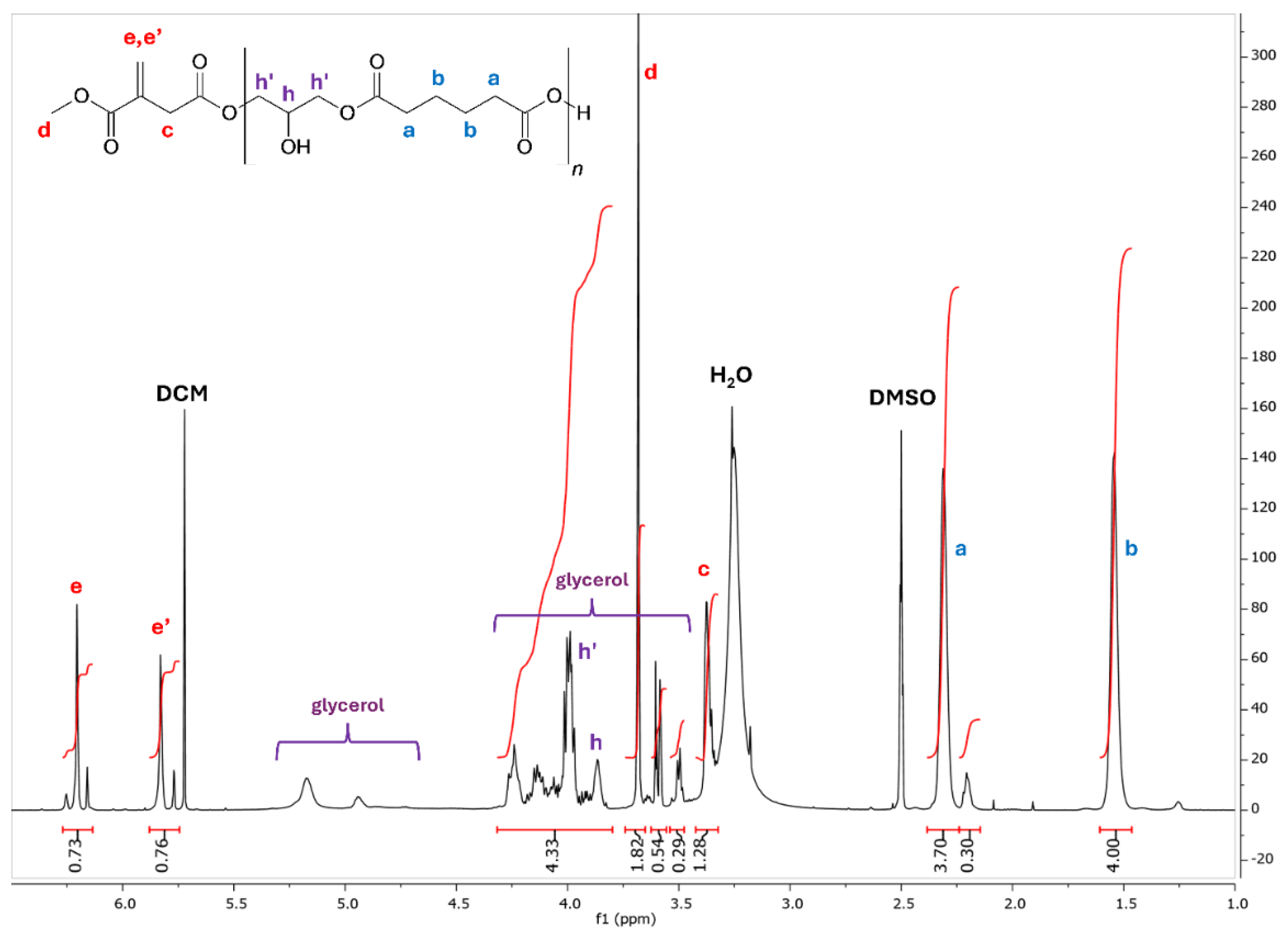 Preprints 173992 g005