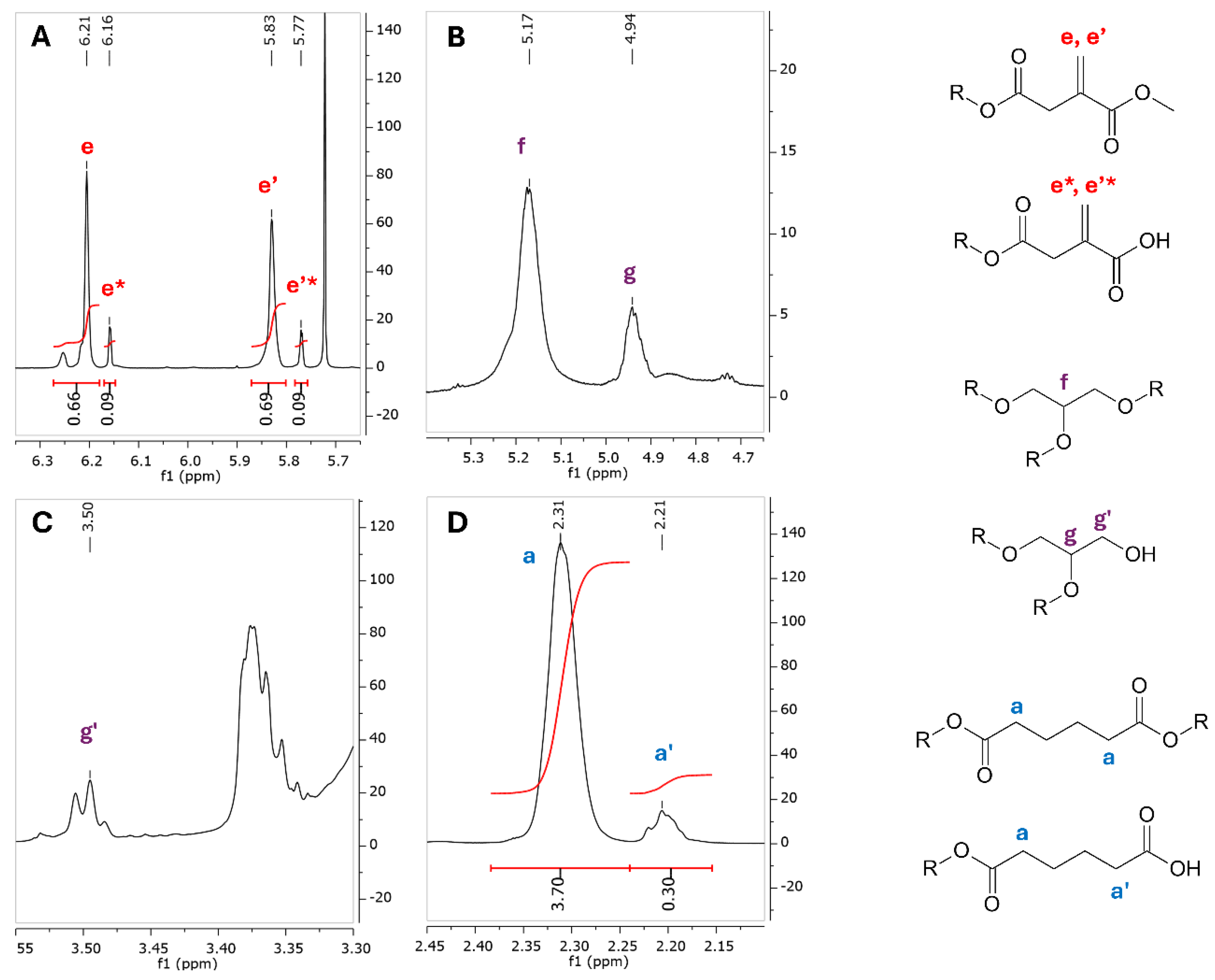 Preprints 173992 g006