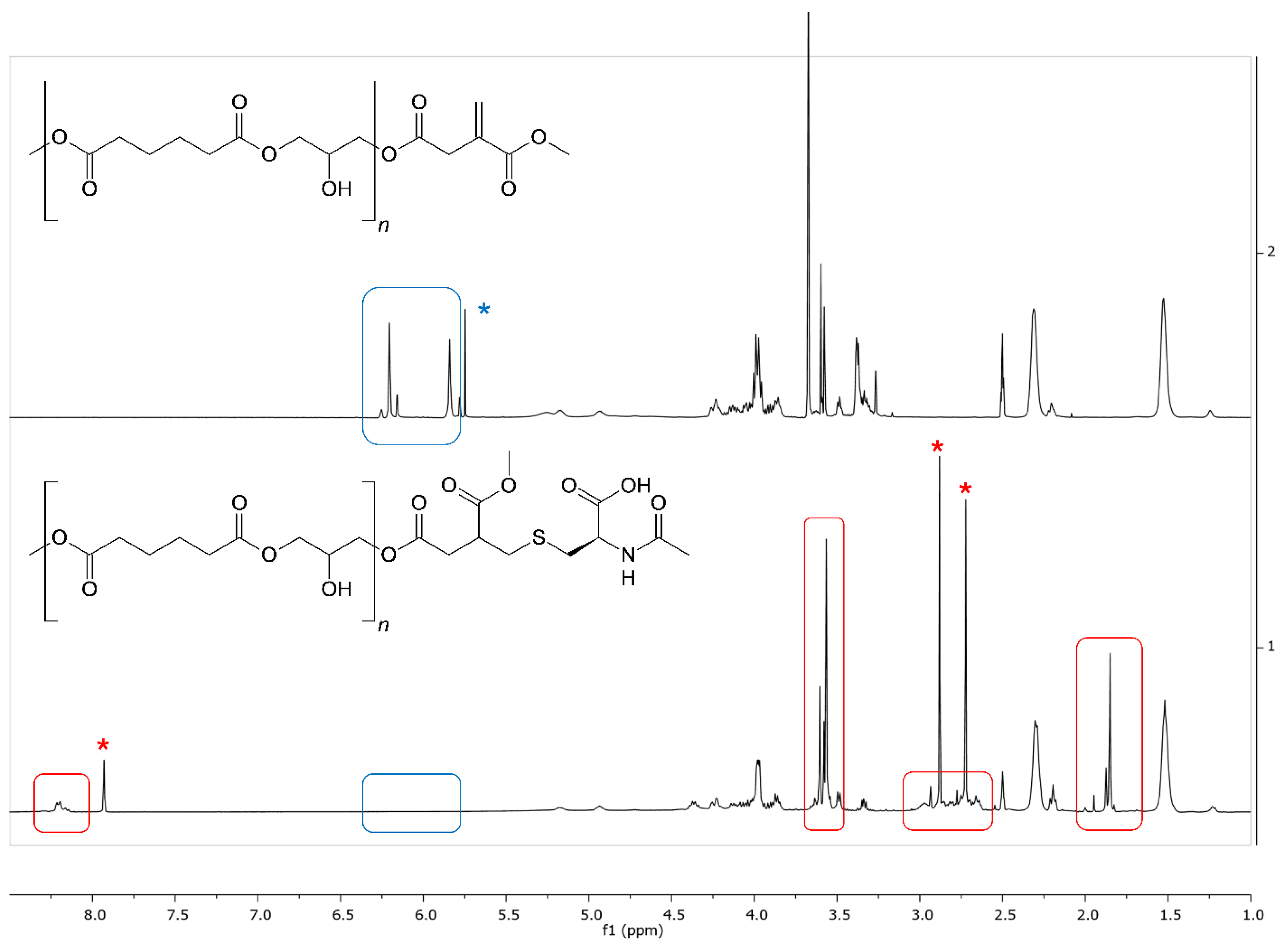 Preprints 173992 g007