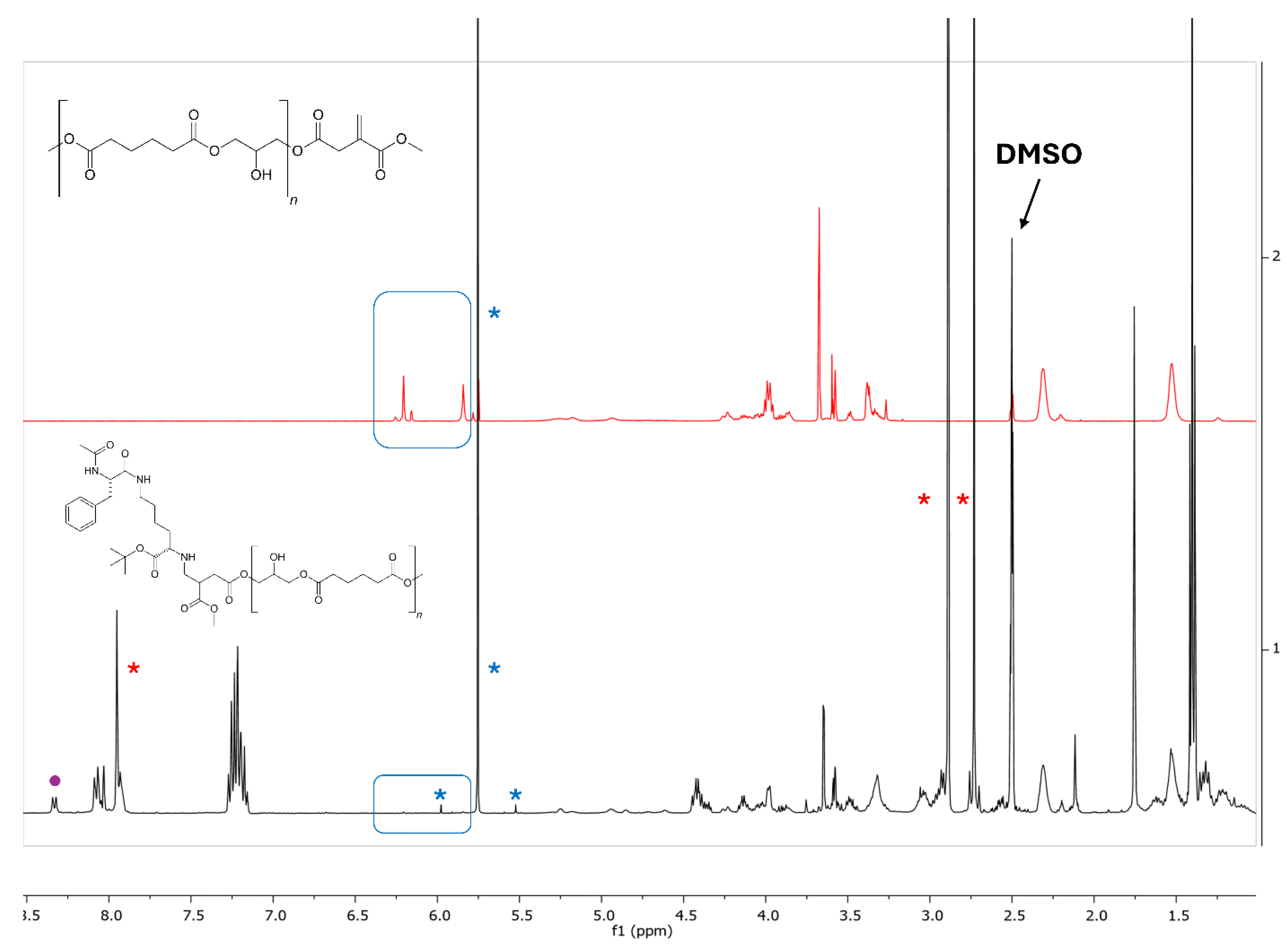 Preprints 173992 g008