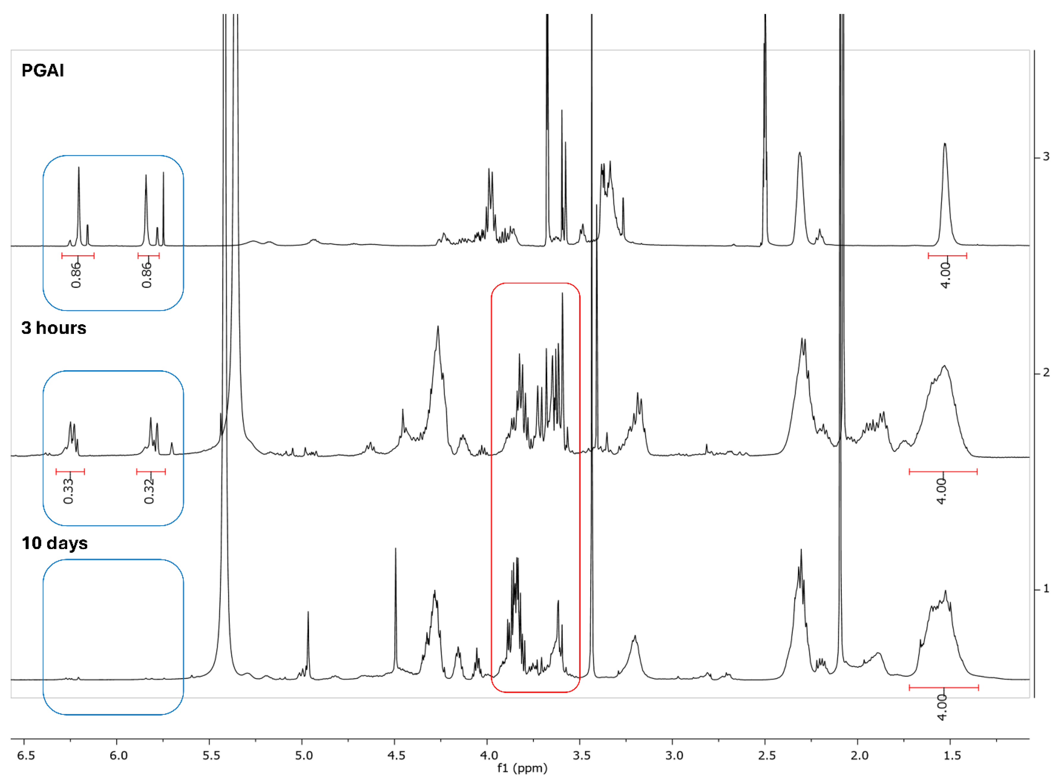 Preprints 173992 g009
