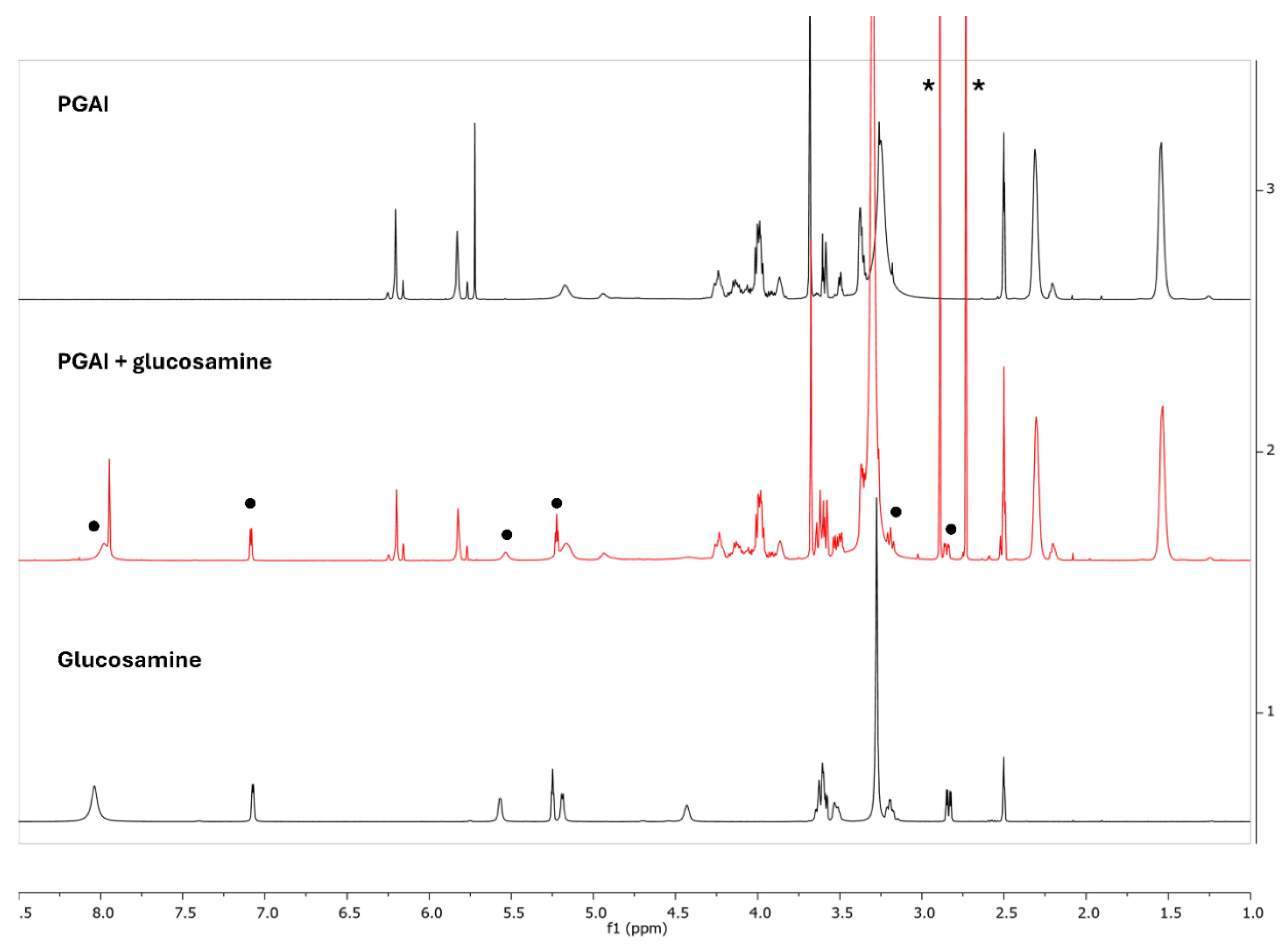 Preprints 173992 g010