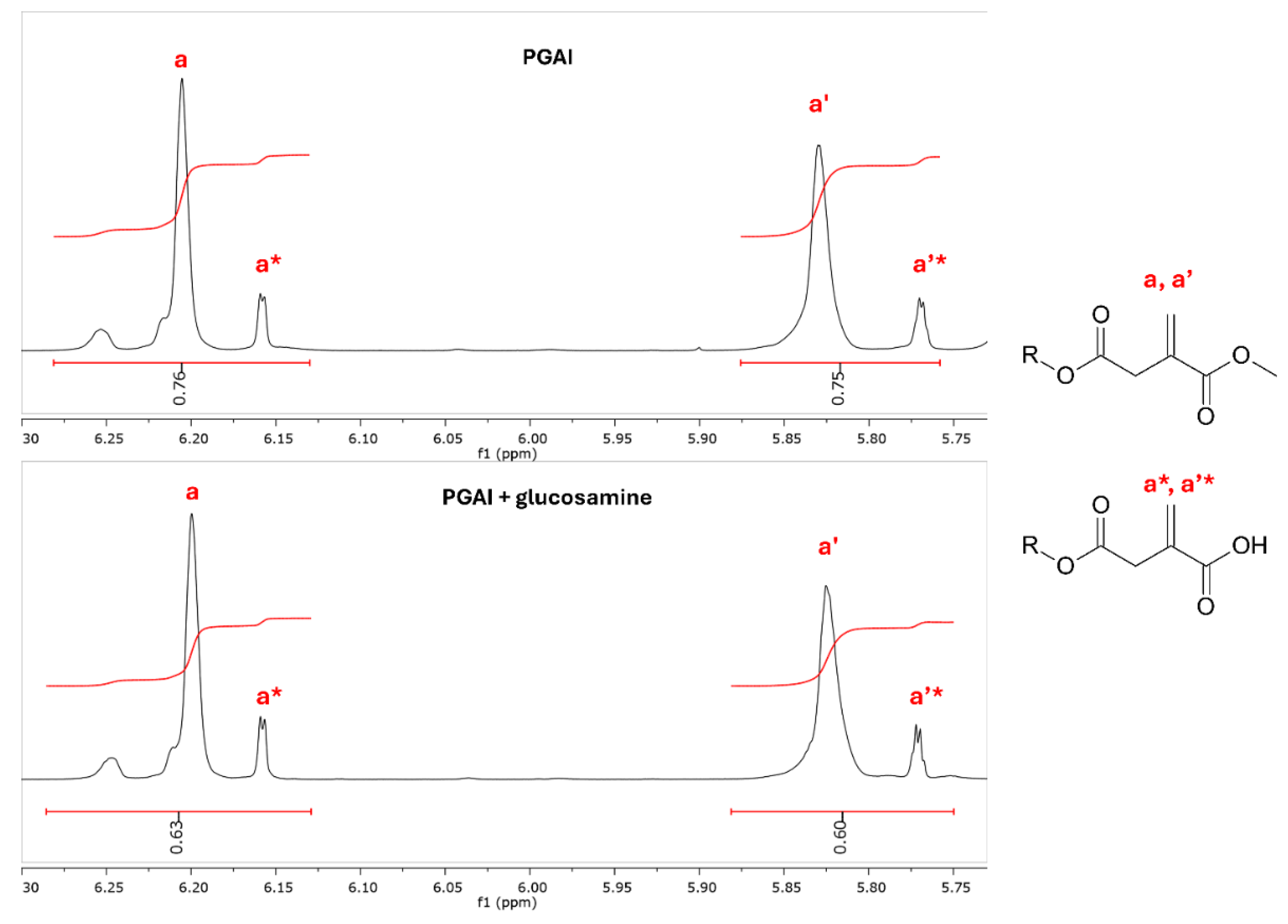 Preprints 173992 g011