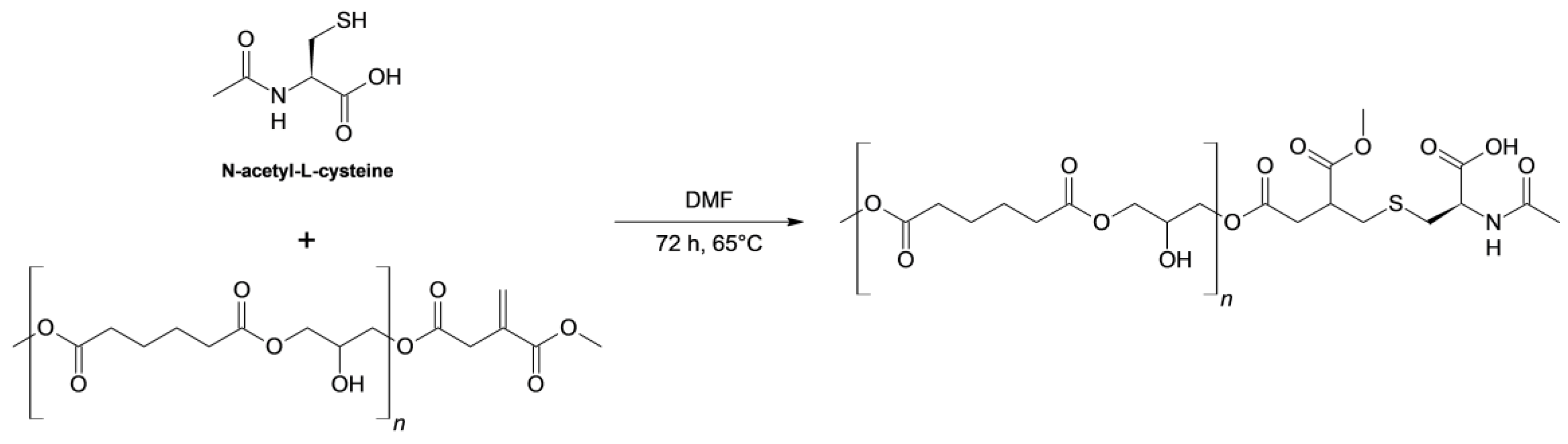 Preprints 173992 sch002
