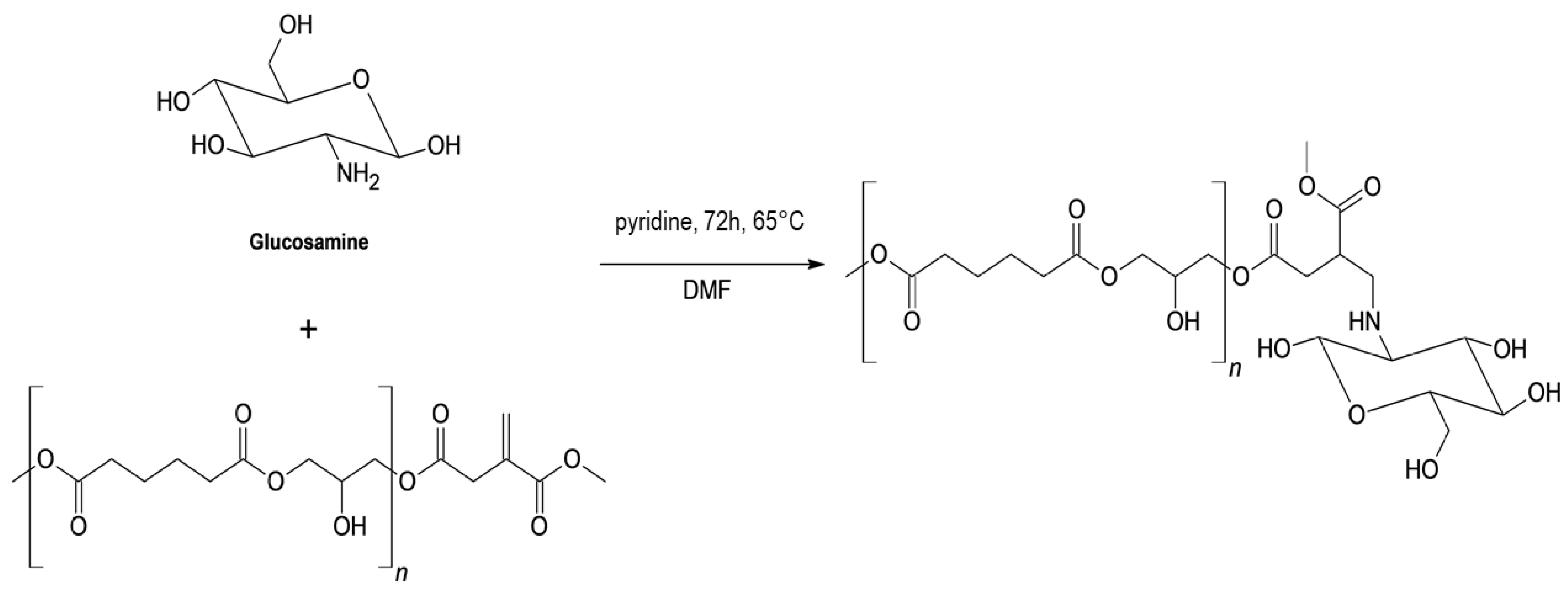 Preprints 173992 sch004