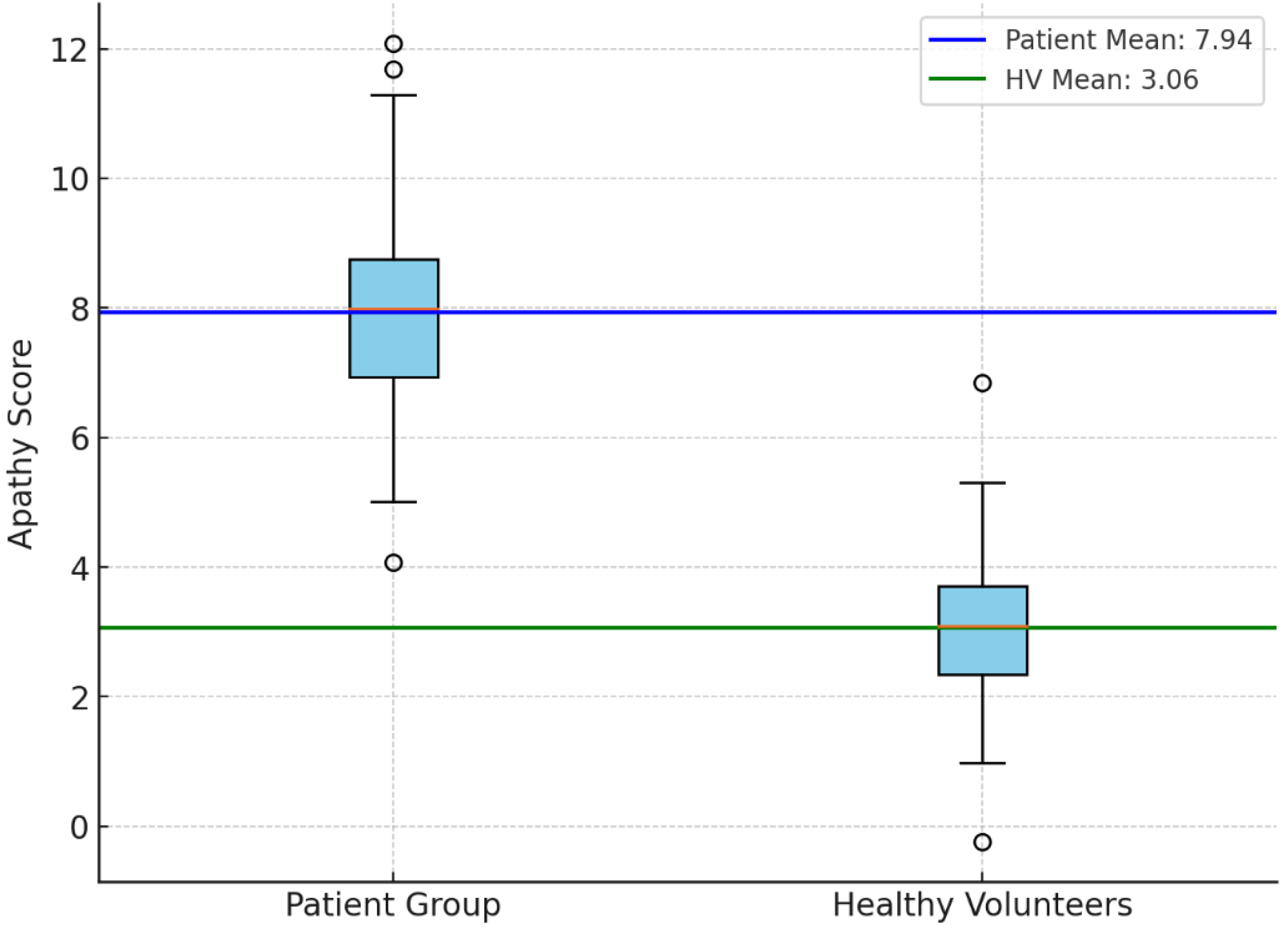 Preprints 148815 g001