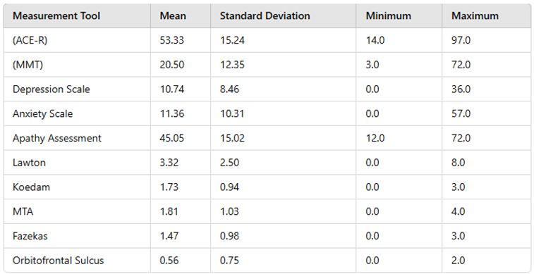 Preprints 148815 i001