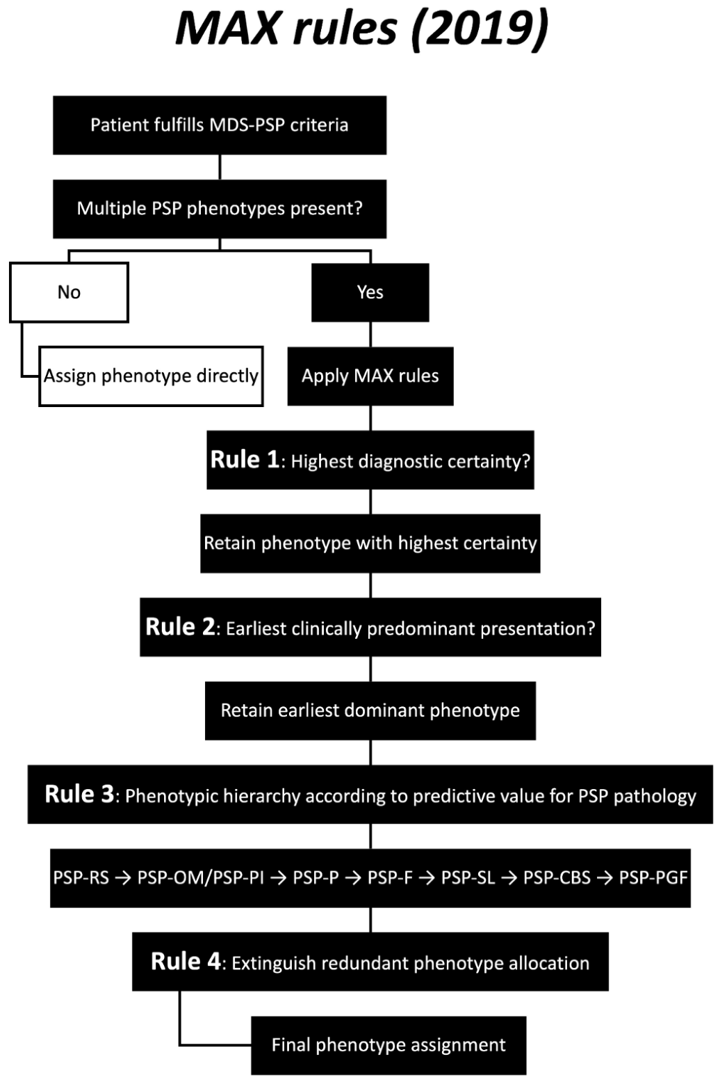 Preprints 231098 g004 Preprints 231098 g004