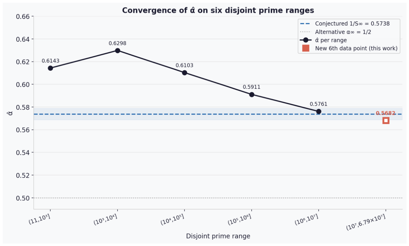 Preprints 206426 g002
