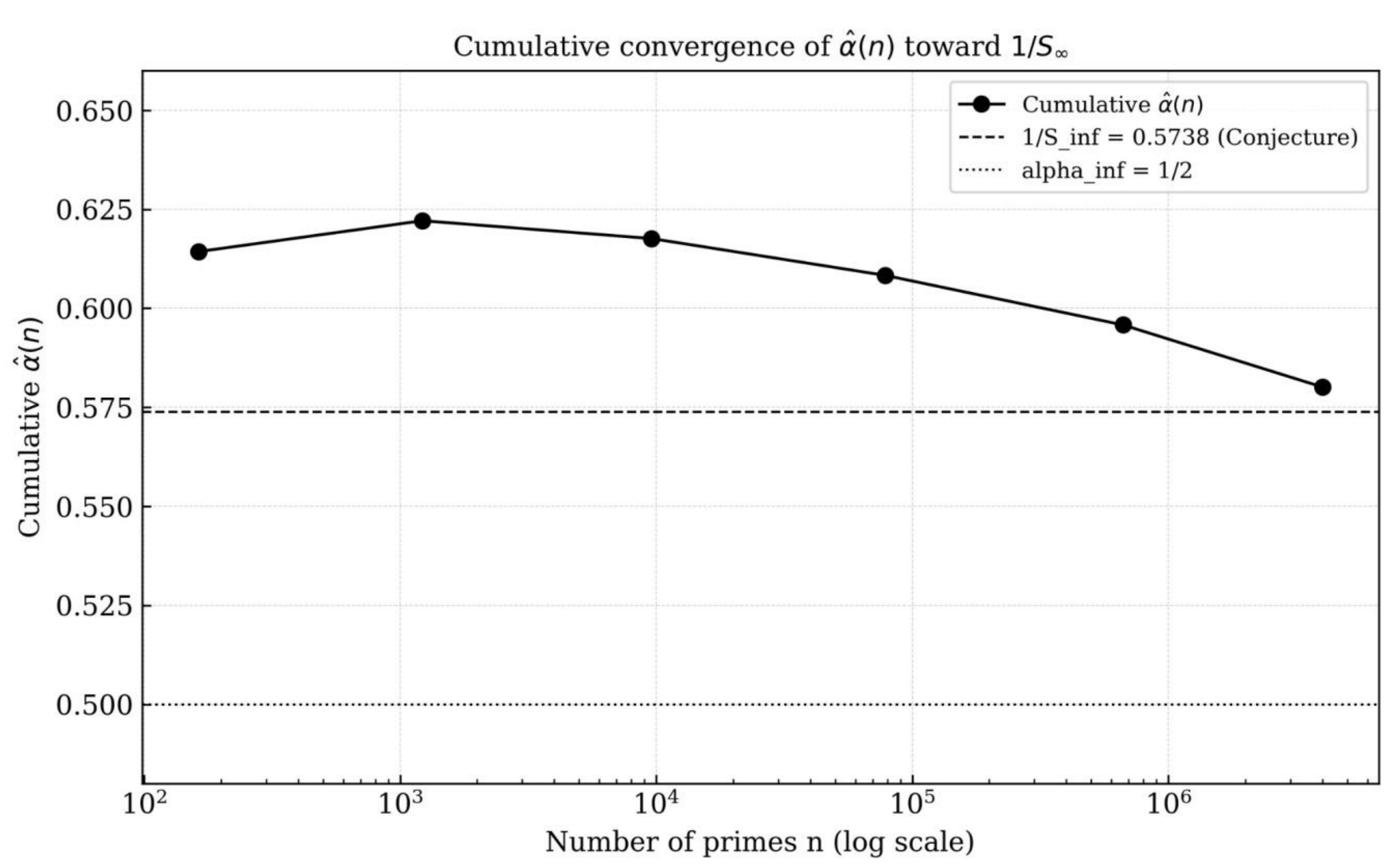 Preprints 206426 g003