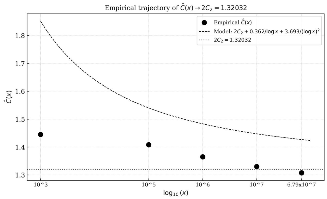 Preprints 206426 g004