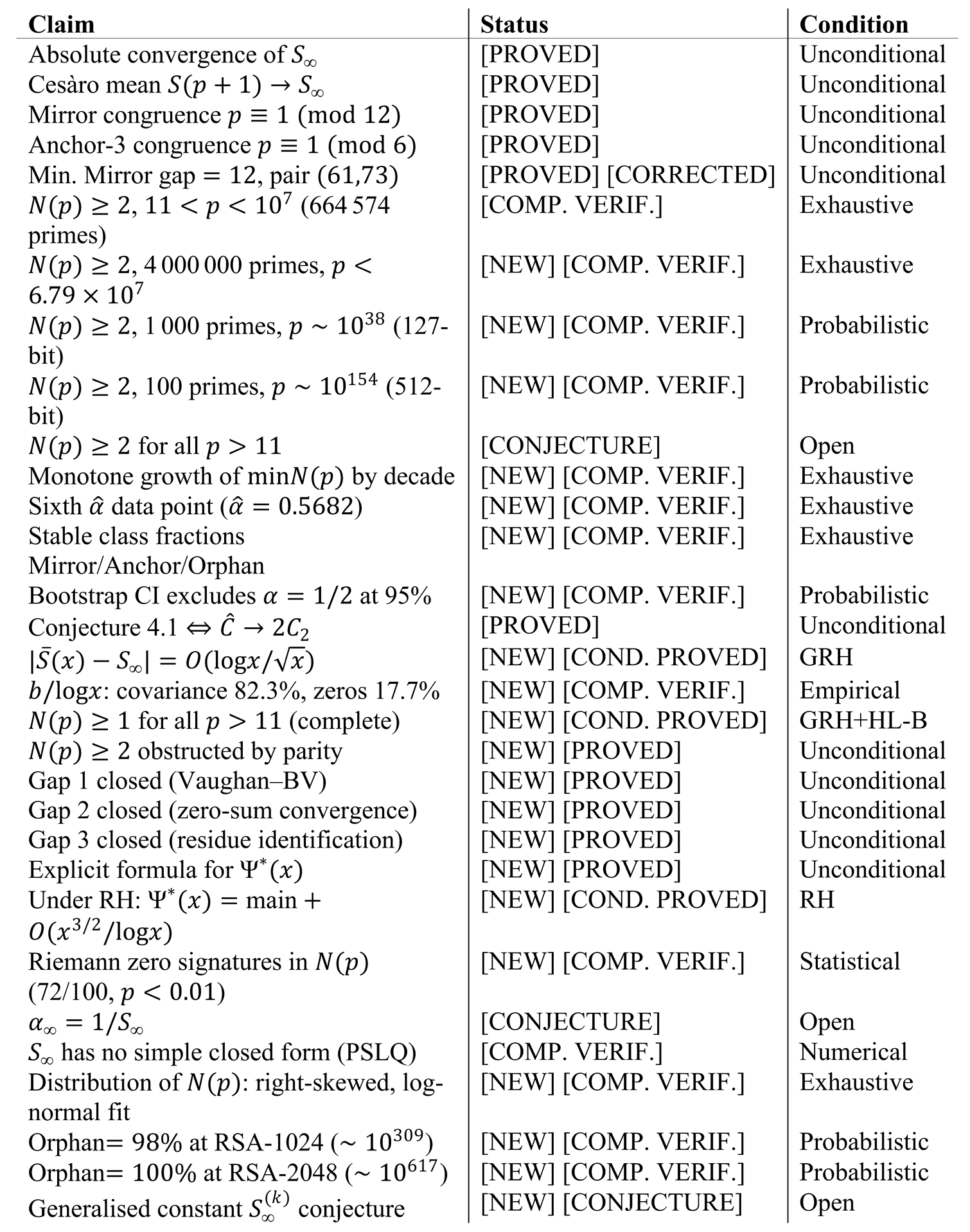 Preprints 206426 i001