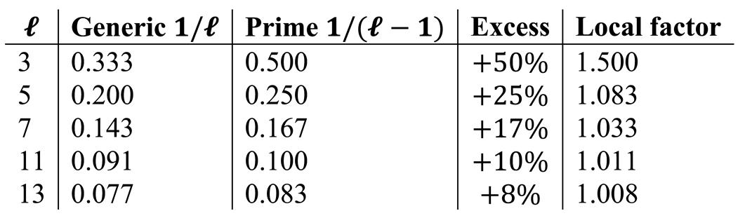 Preprints 206426 i002
