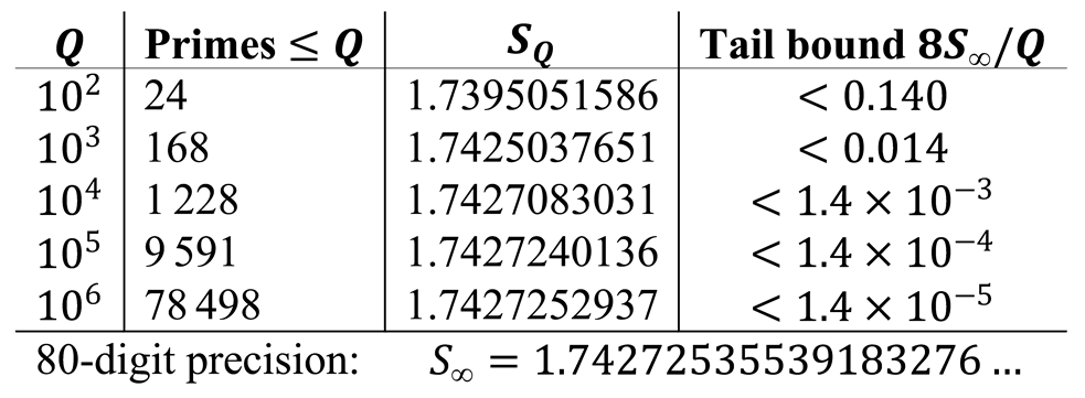 Preprints 206426 i003