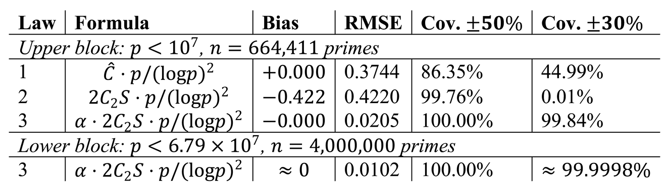 Preprints 206426 i007