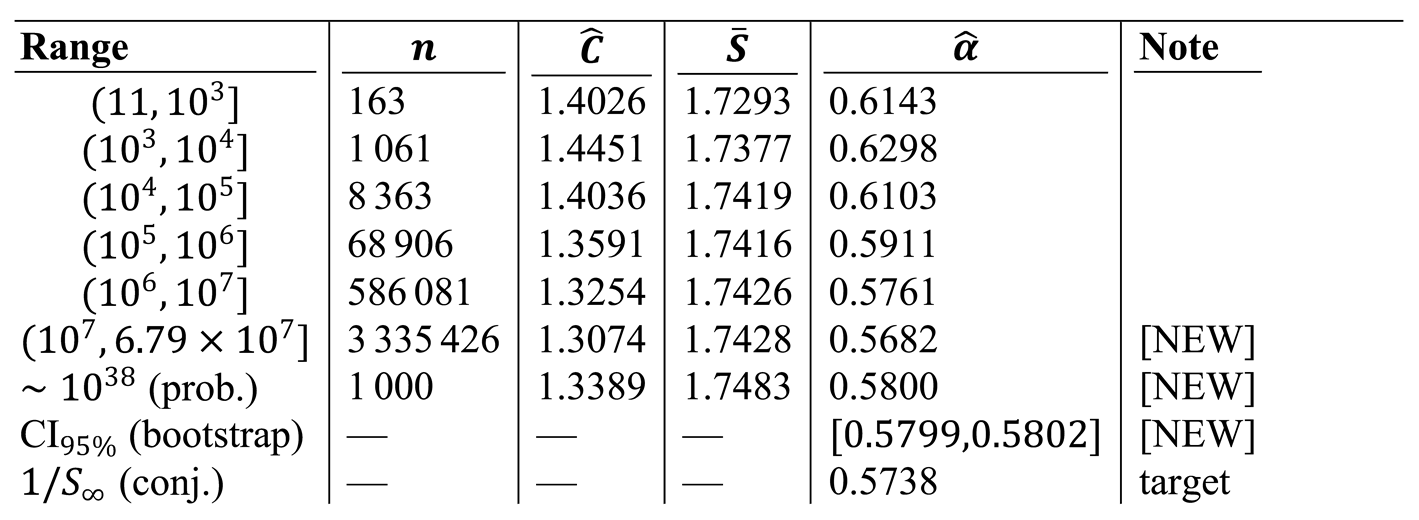 Preprints 206426 i008