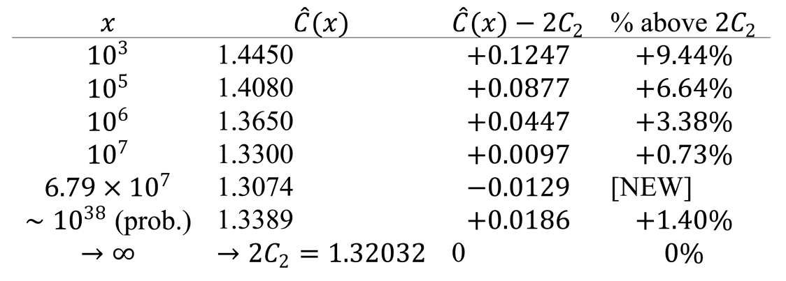 Preprints 206426 i009