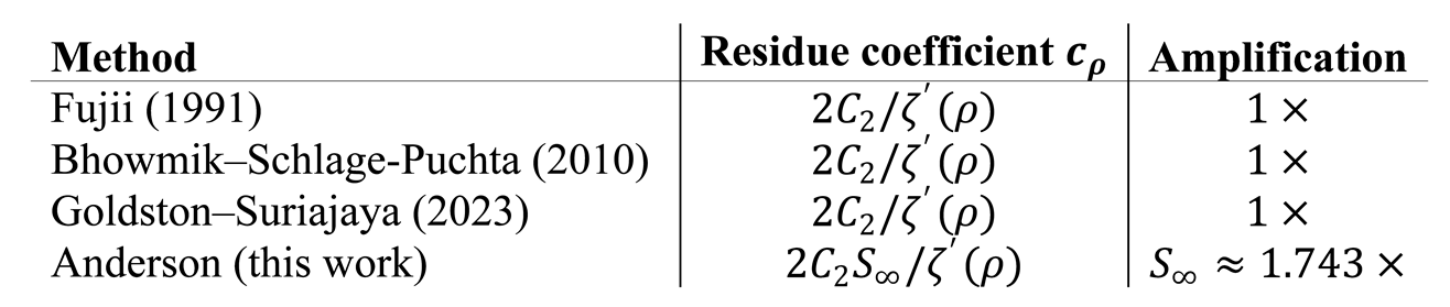 Preprints 206426 i010