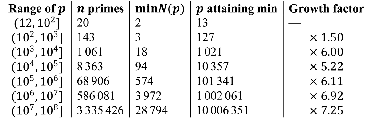 Preprints 206426 i016