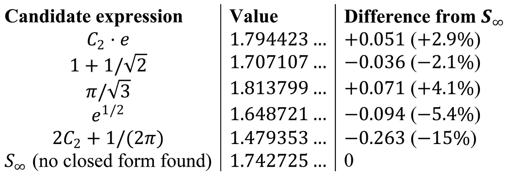 Preprints 206426 i022