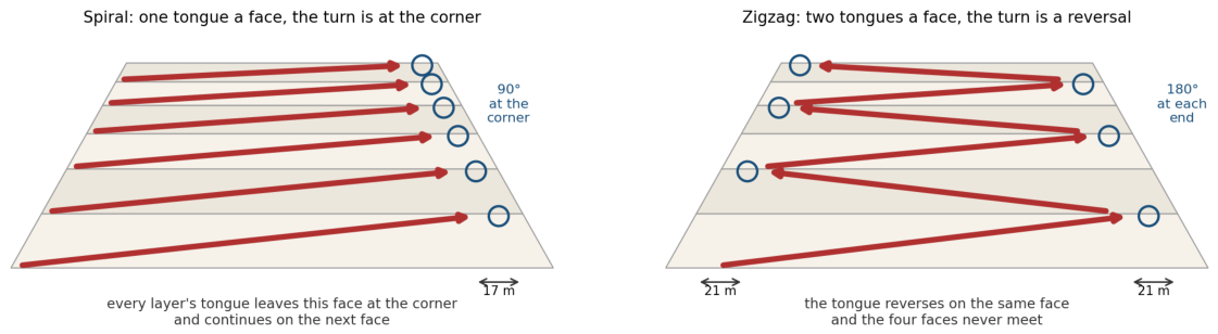 Preprints 233420 g014 Preprints 233420 g014