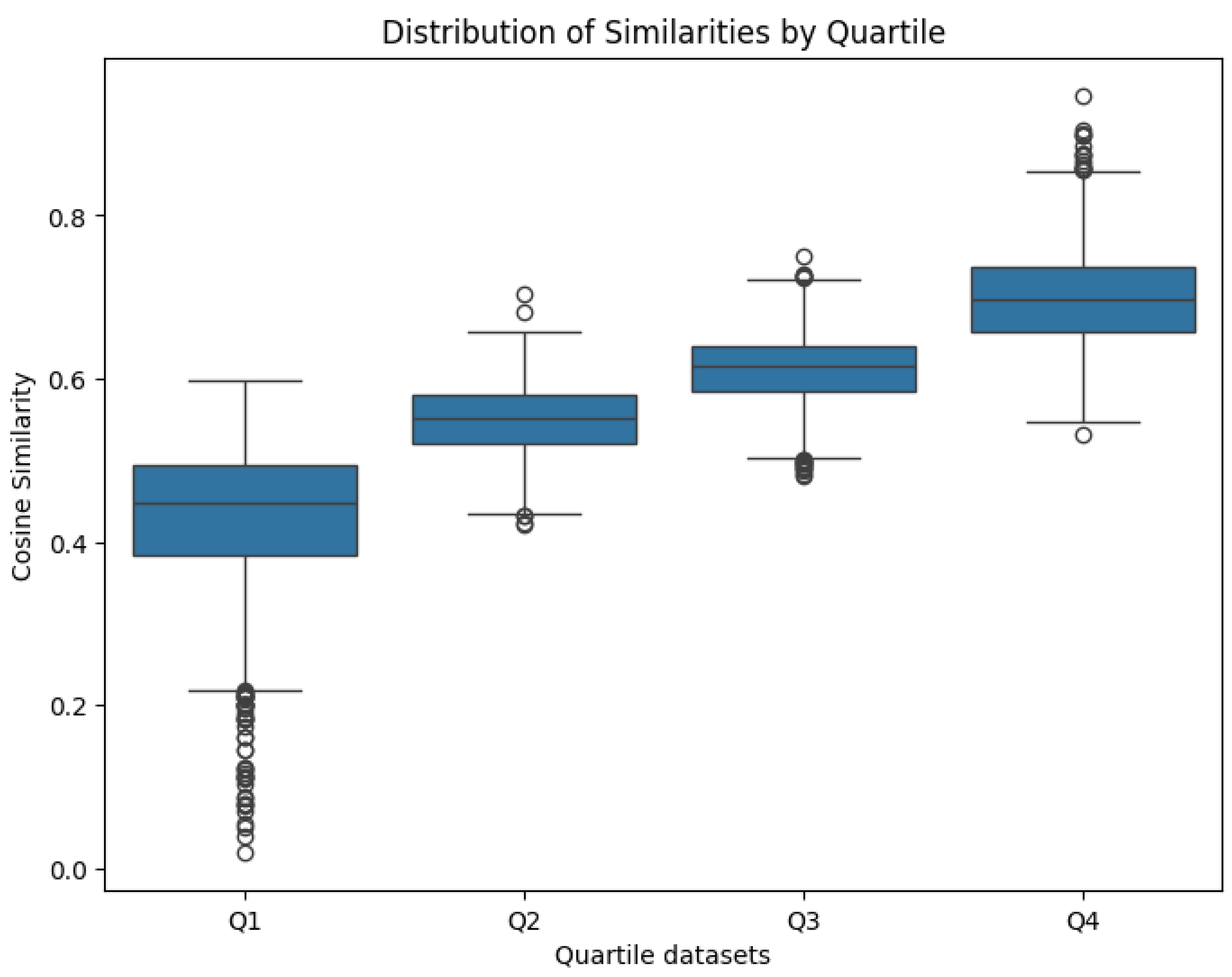 Preprints 147283 g001