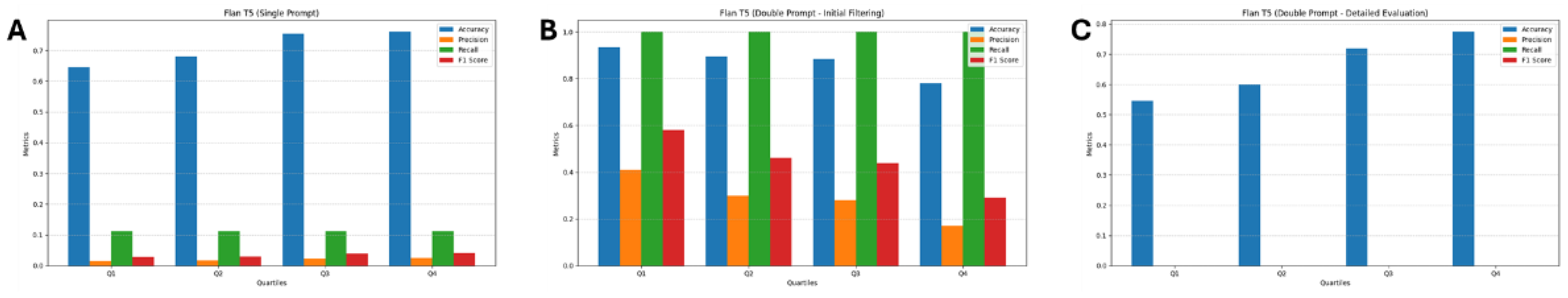 Preprints 147283 g003