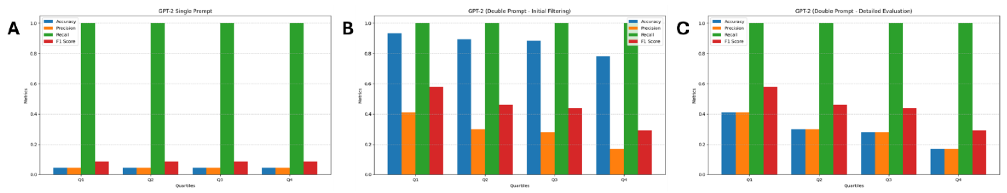 Preprints 147283 g004