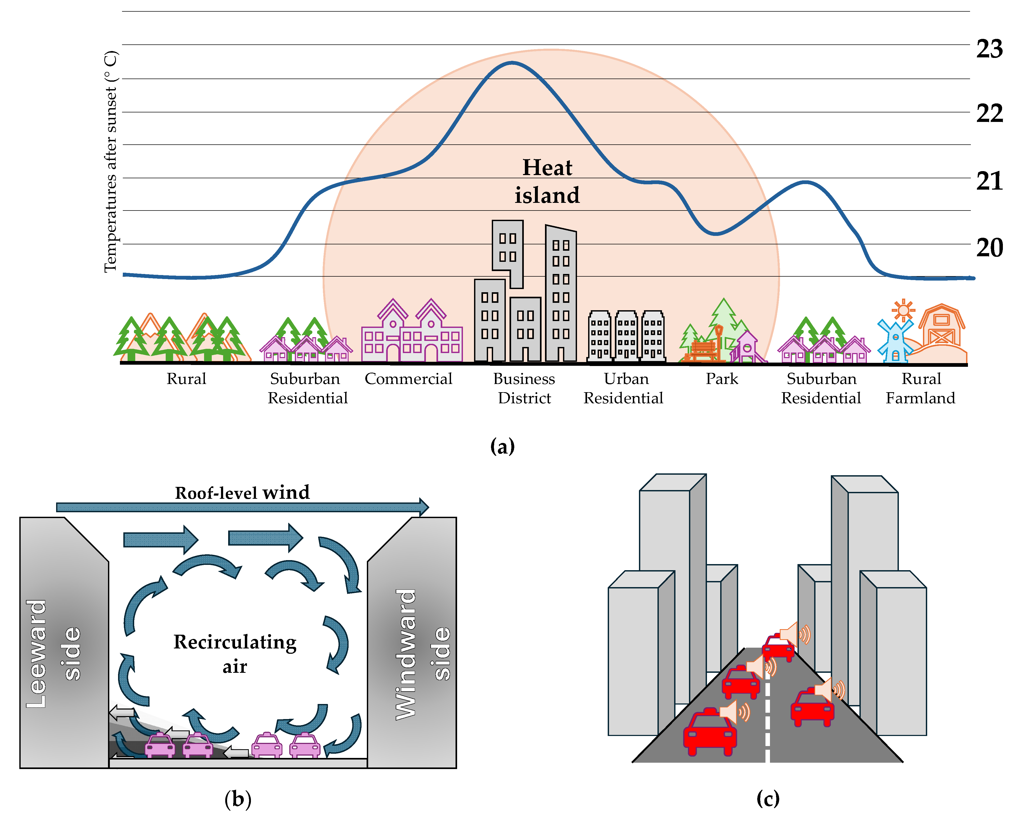 Preprints 167022 g001