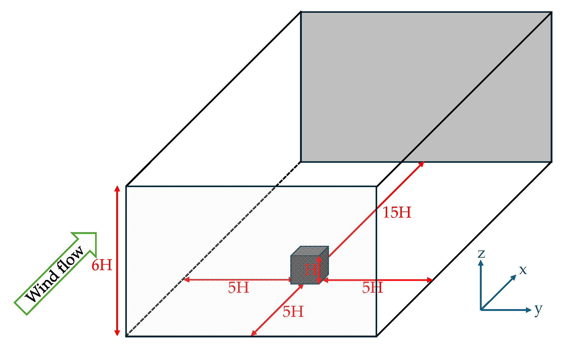 Preprints 167022 g002