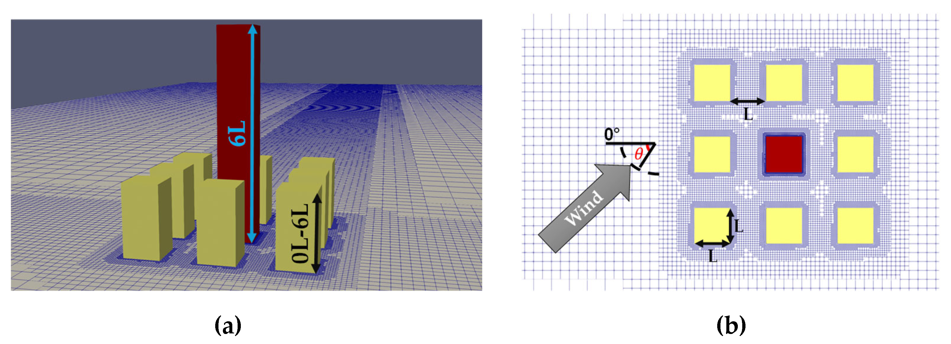 Preprints 167022 g003