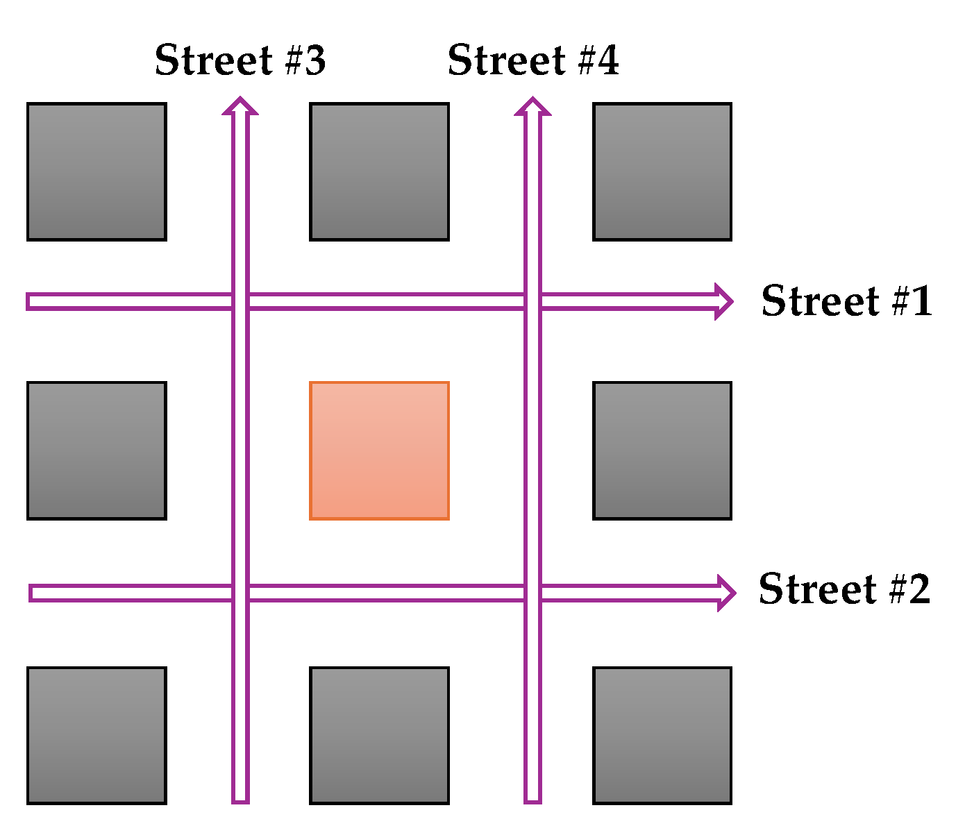 Preprints 167022 g004