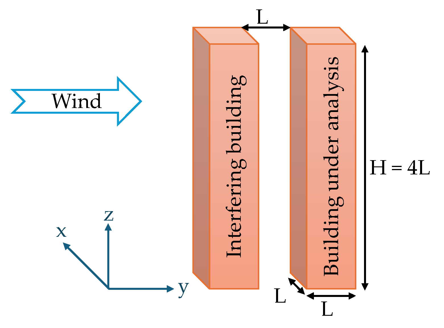 Preprints 167022 g005
