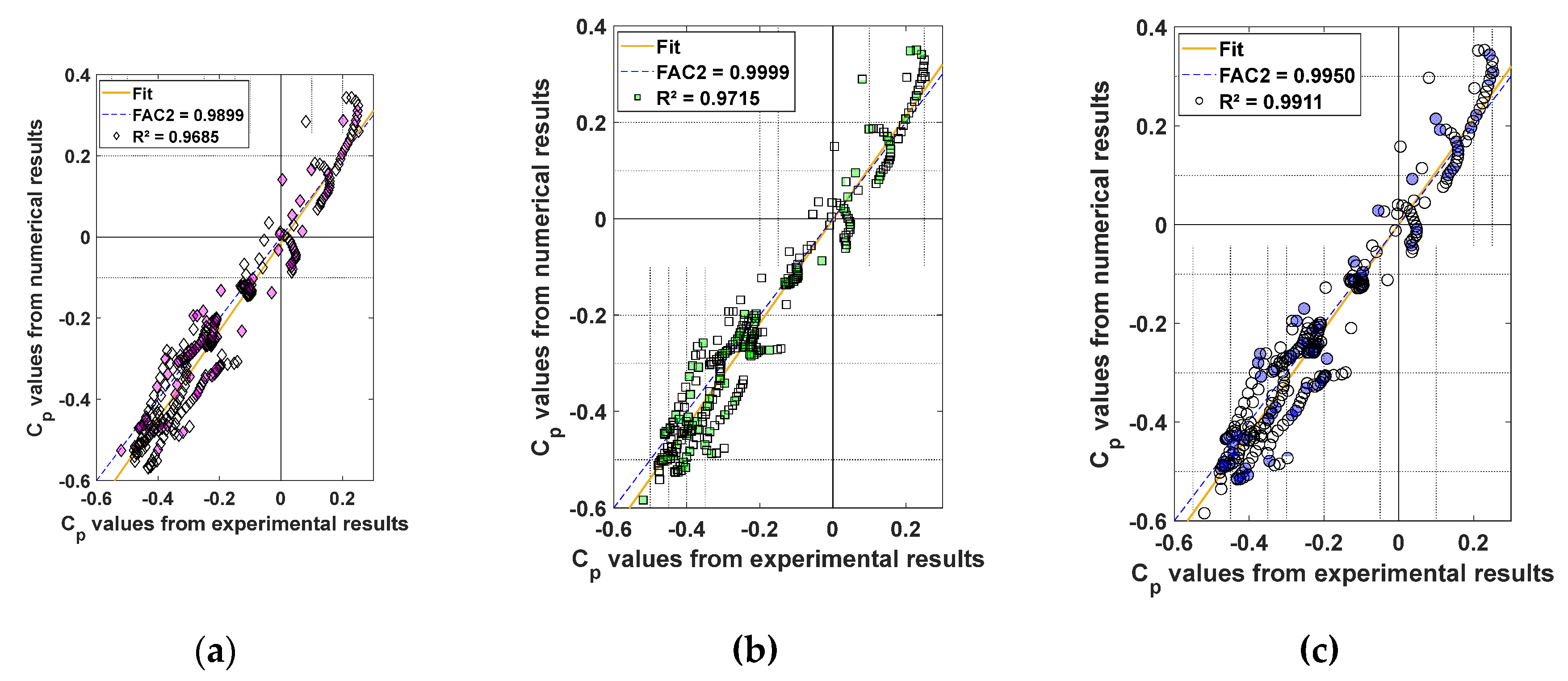 Preprints 167022 g006