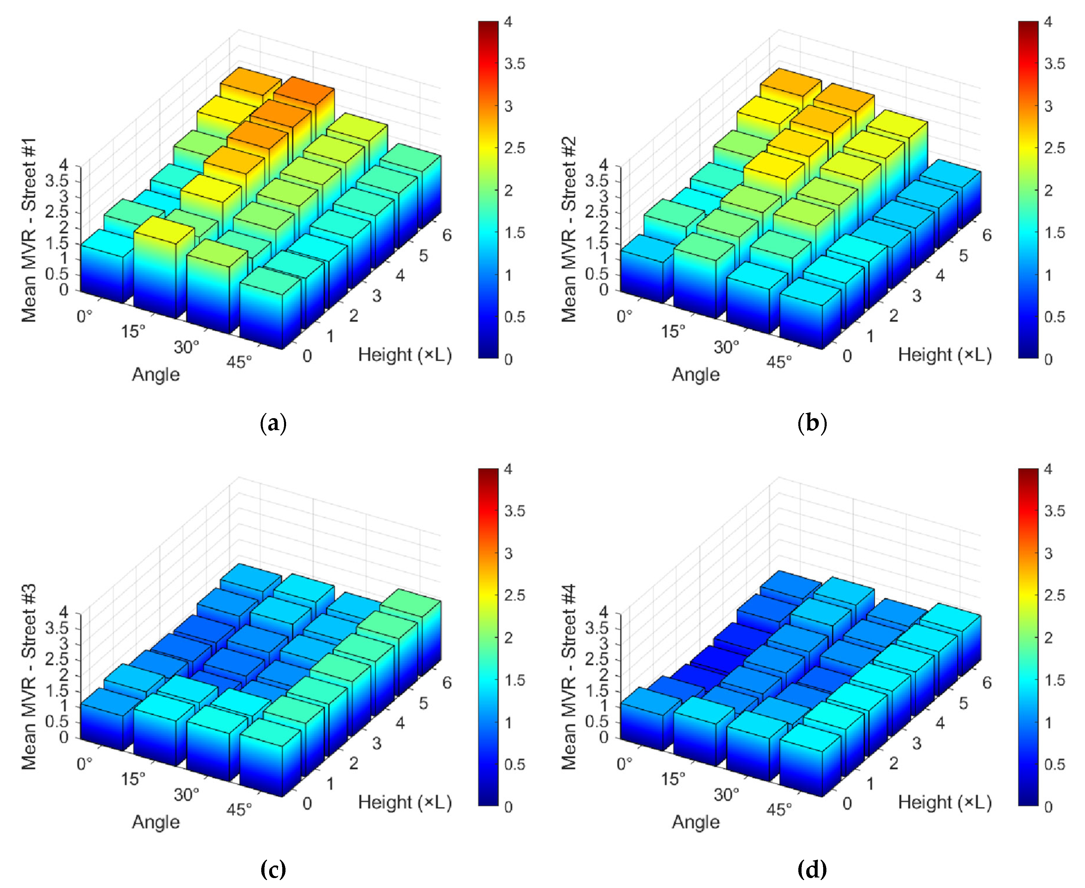 Preprints 167022 g007