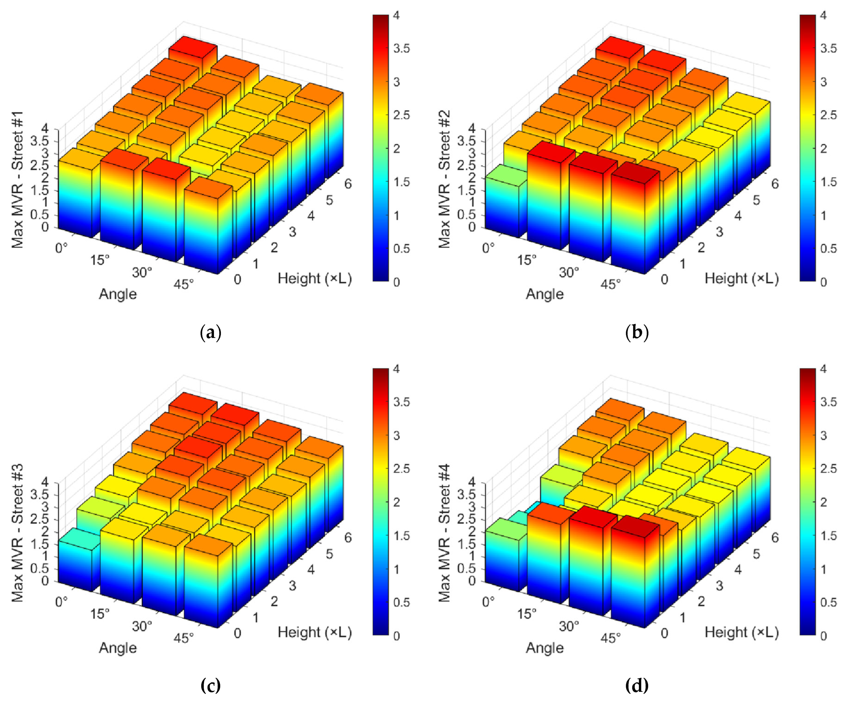 Preprints 167022 g008