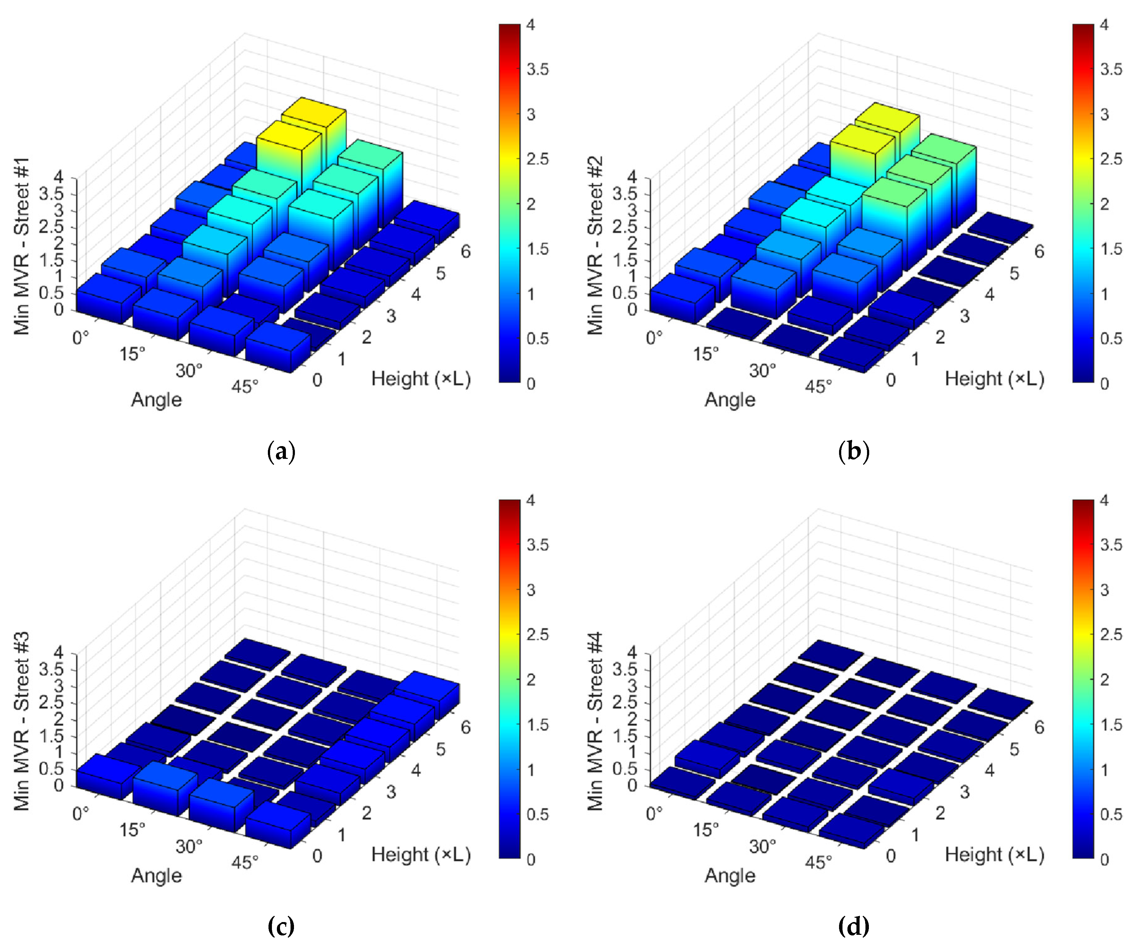 Preprints 167022 g009
