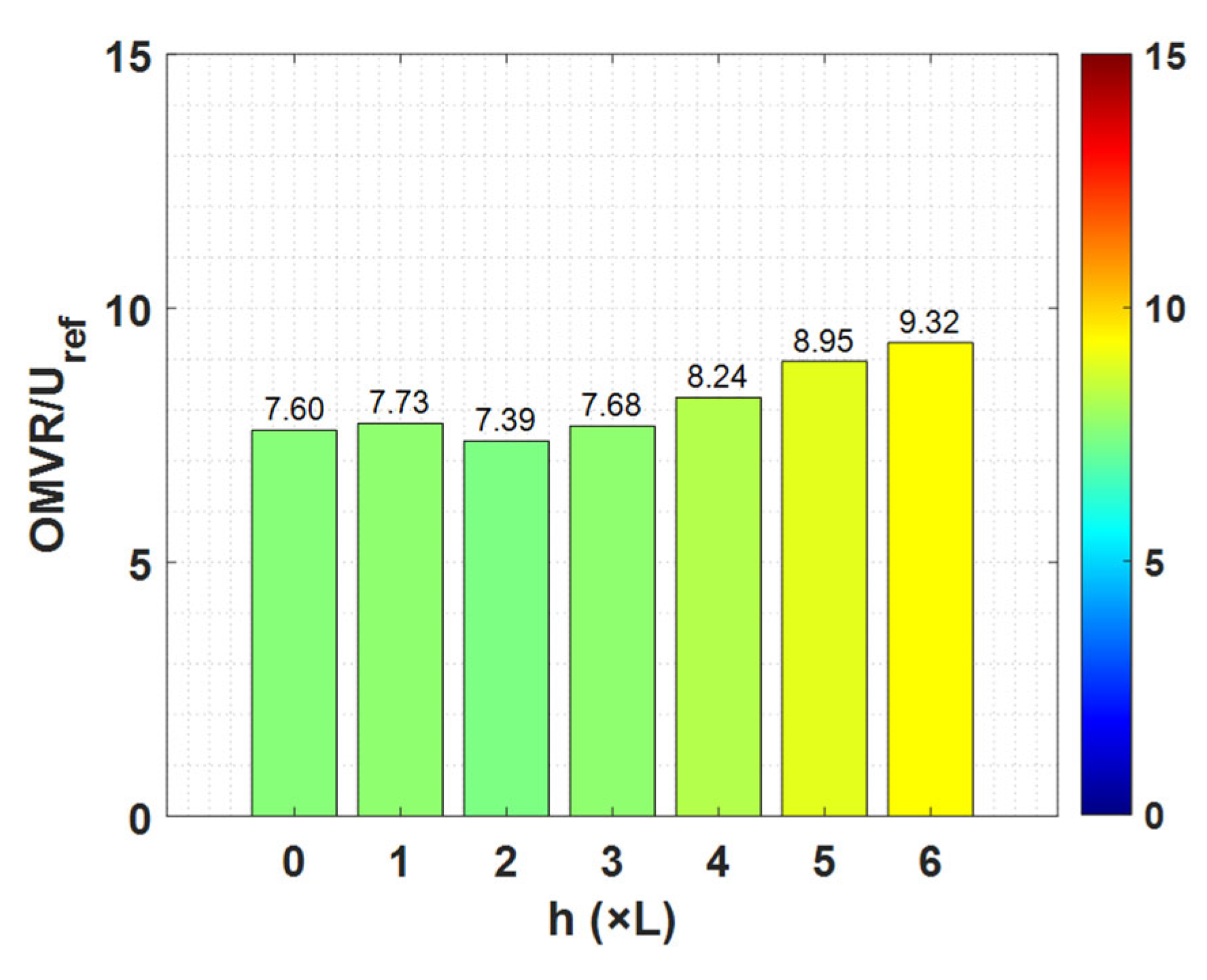 Preprints 167022 g010