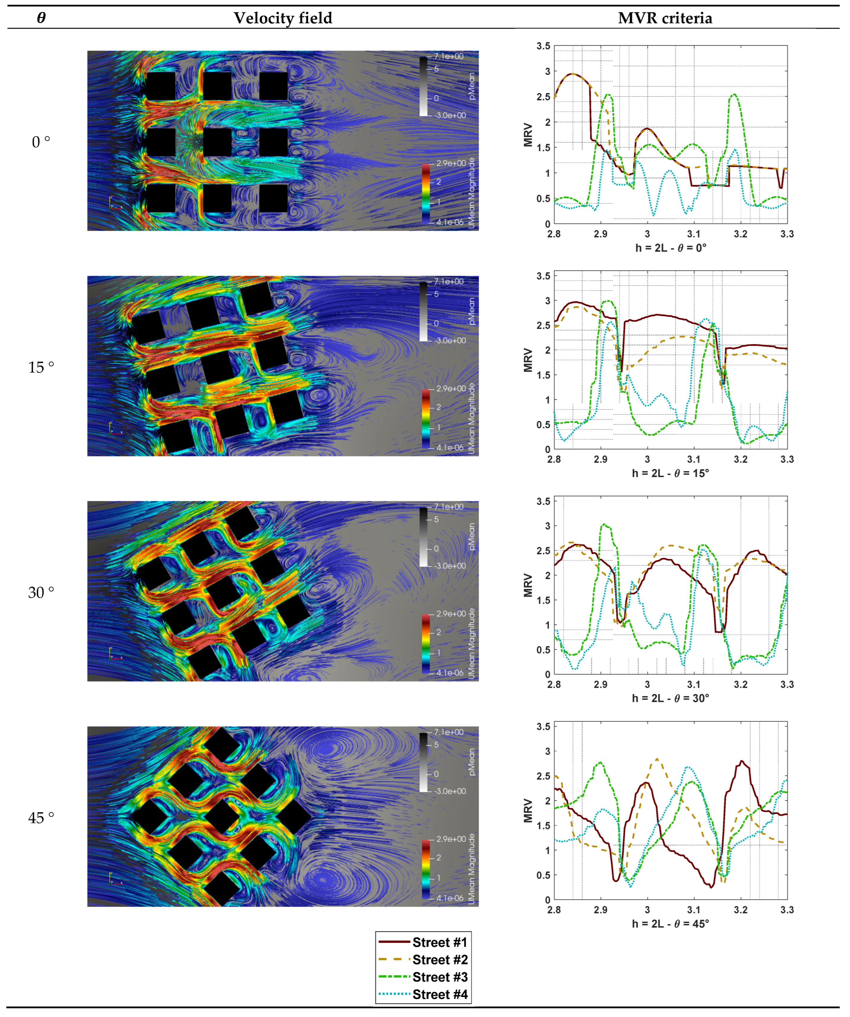 Preprints 167022 i003