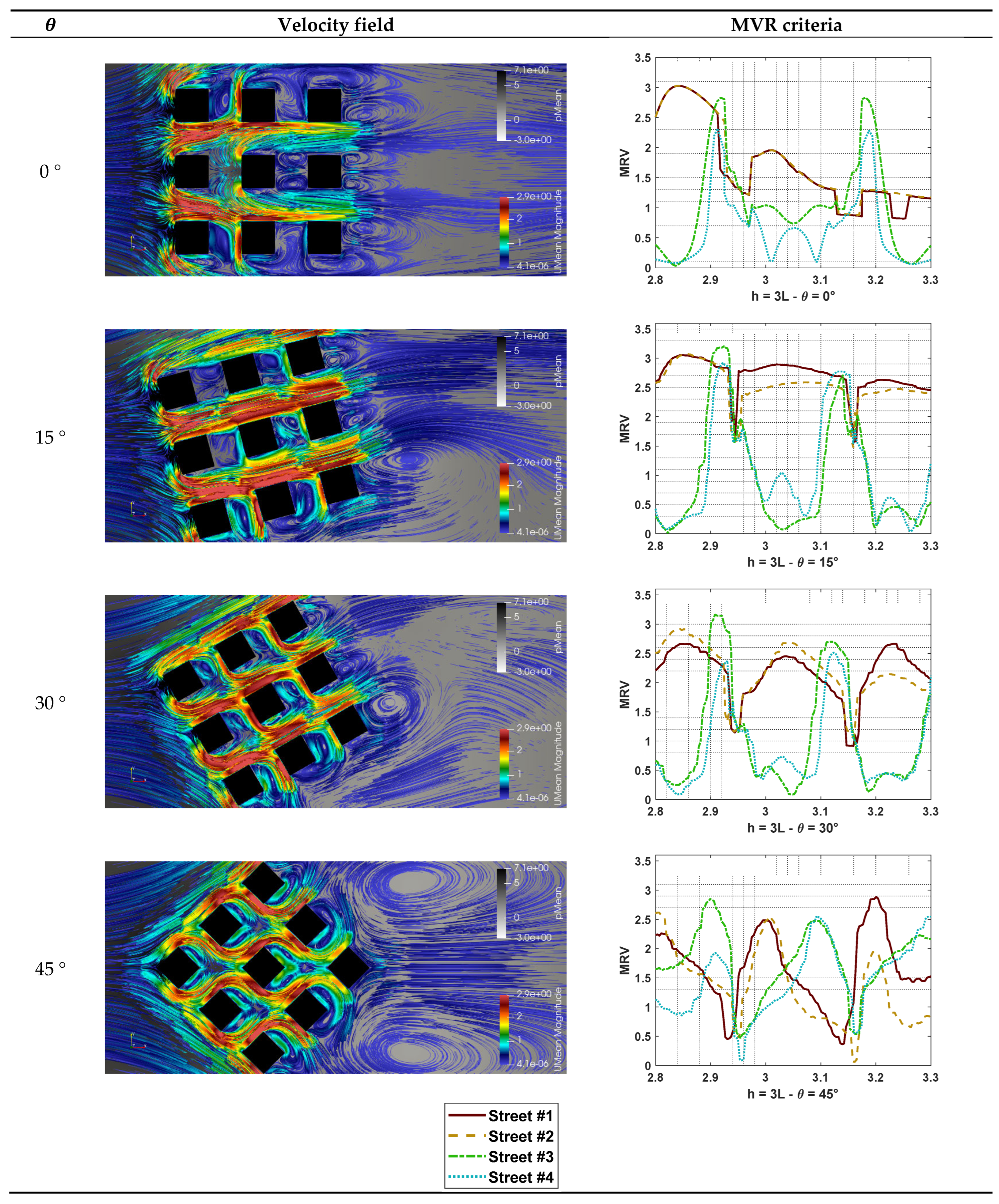 Preprints 167022 i004