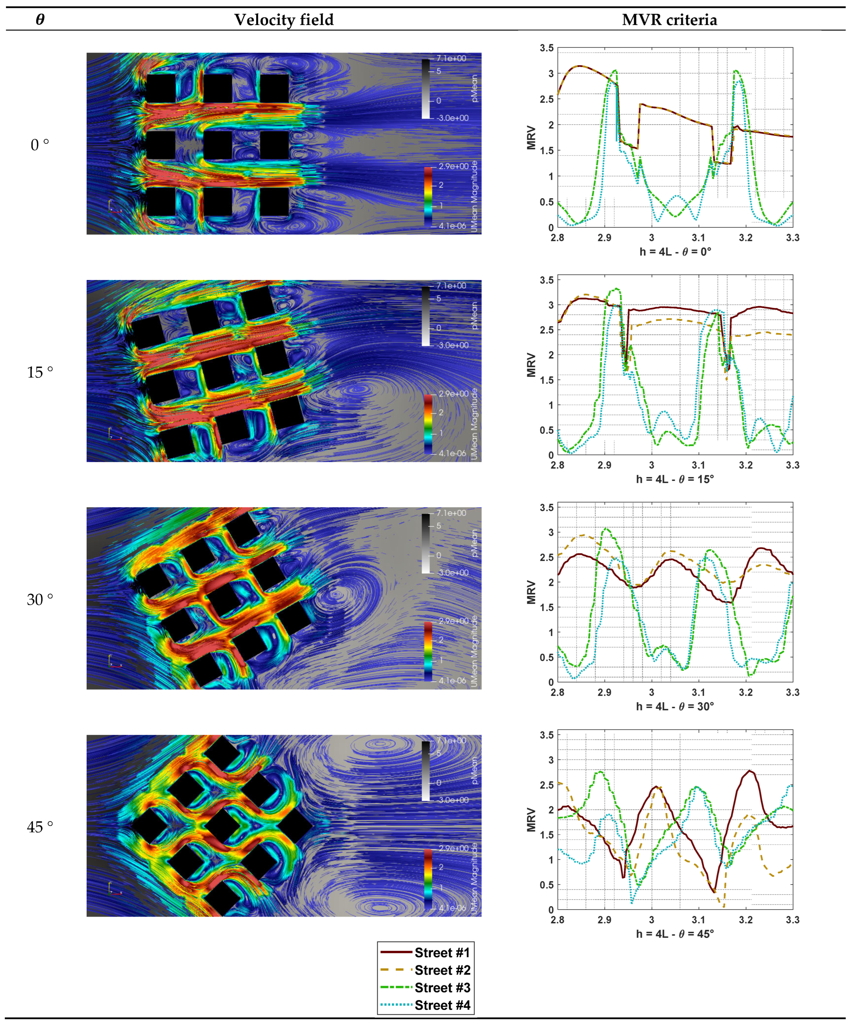 Preprints 167022 i005
