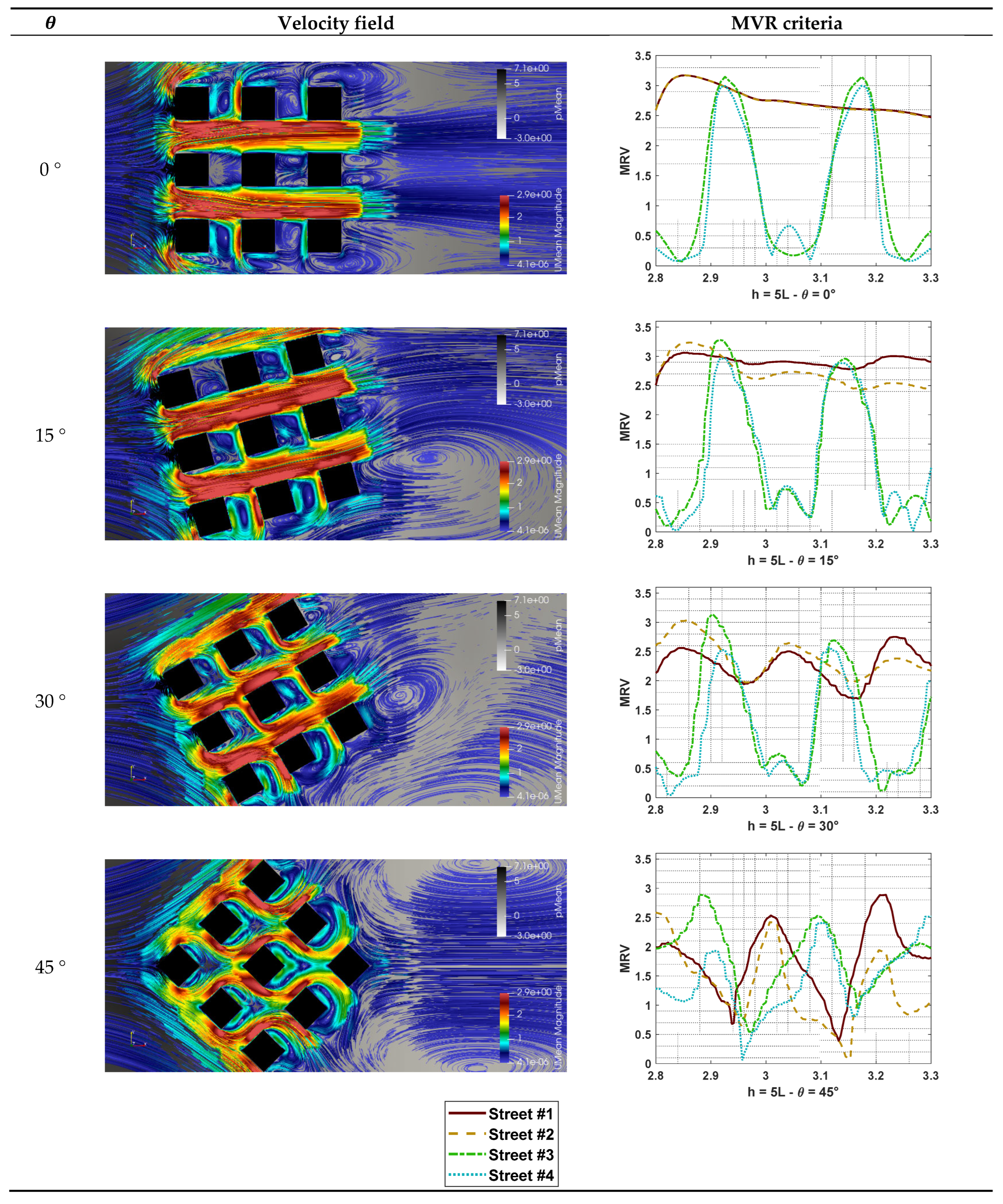 Preprints 167022 i006
