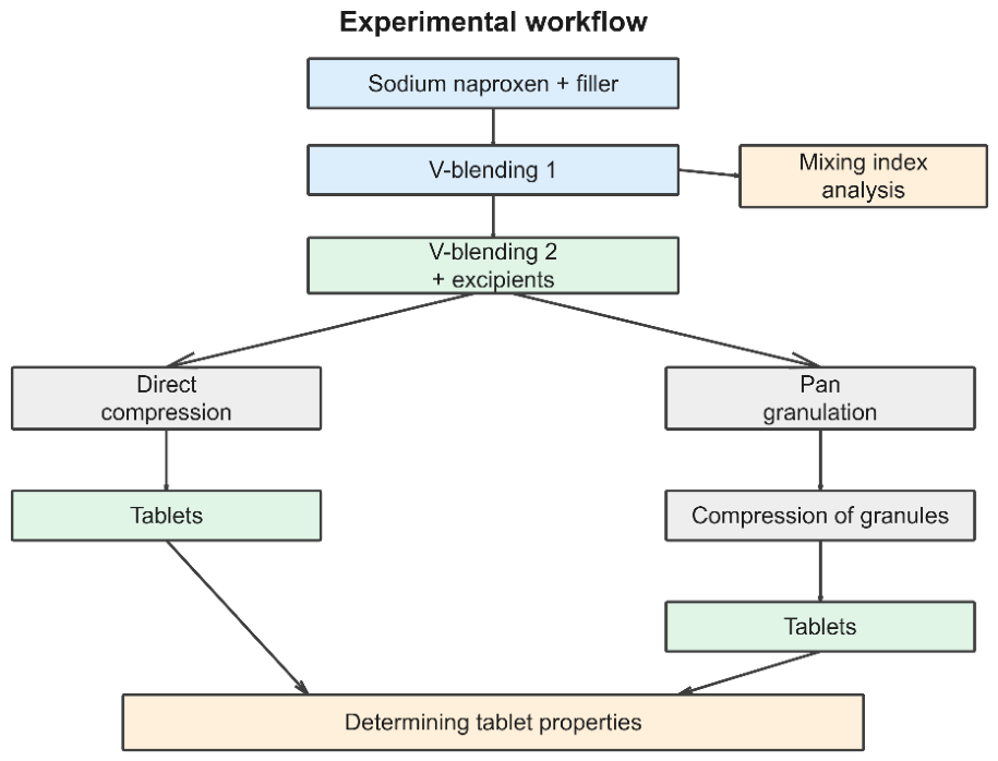 Preprints 230271 g001 Preprints 230271 g001