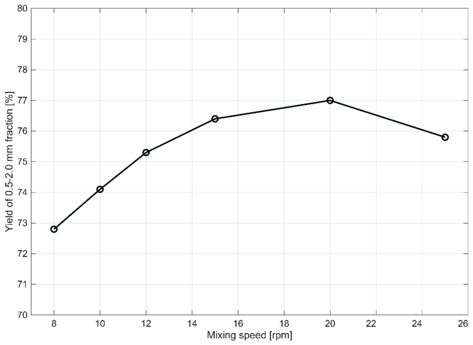 Preprints 230271 g004 Preprints 230271 g004