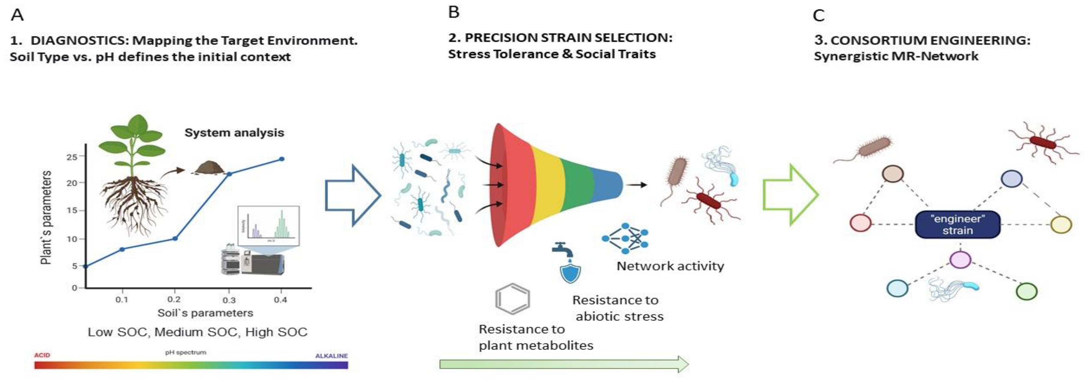 Preprints 206222 g003