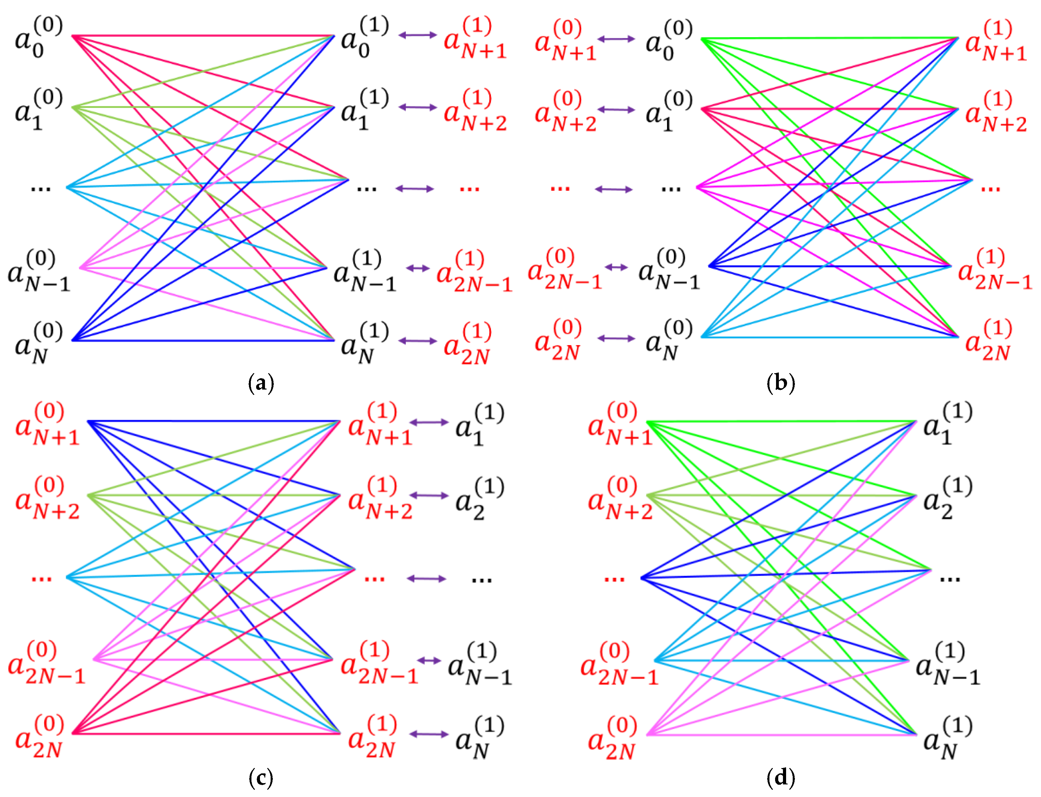 Preprints 144288 g006