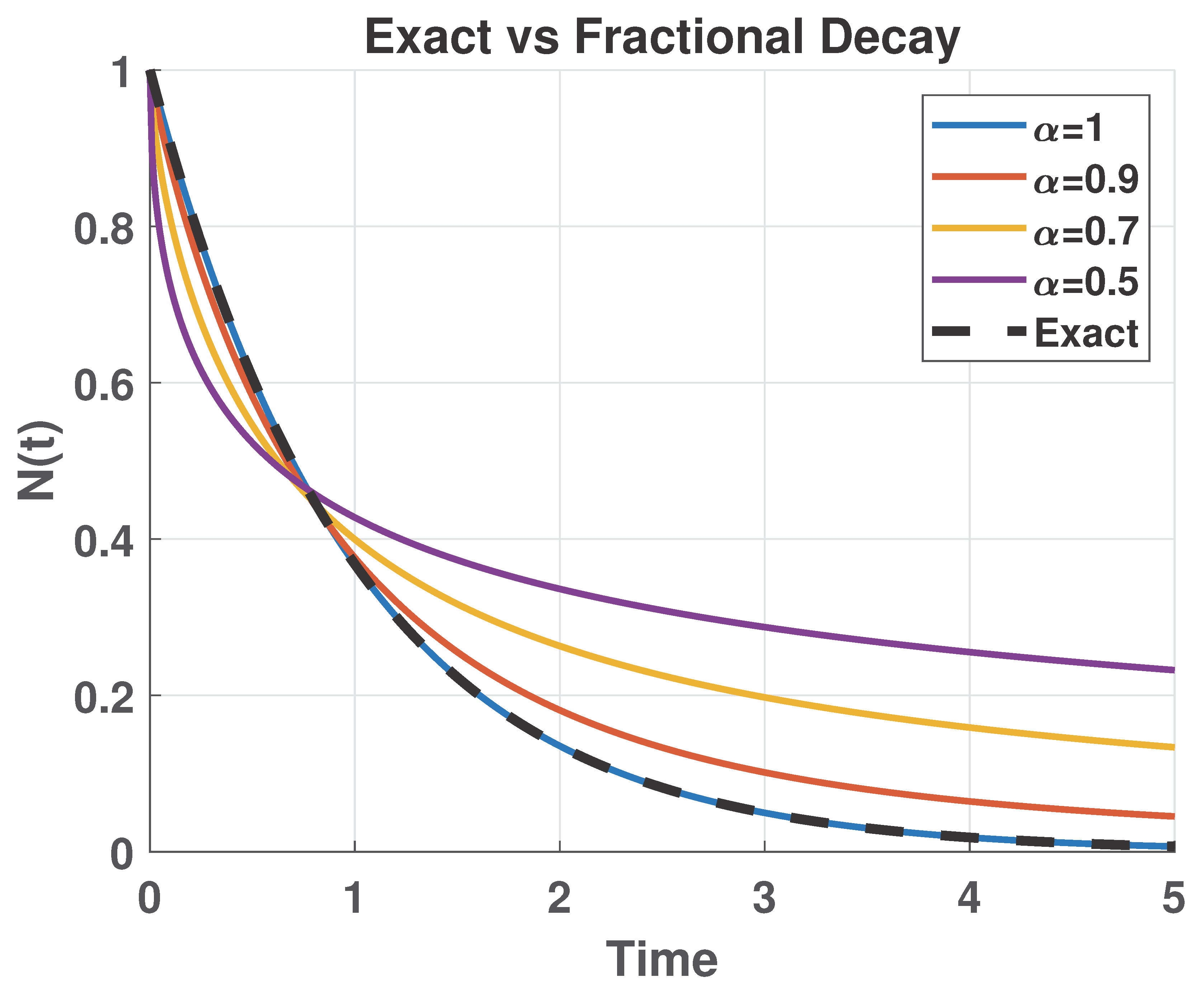 Preprints 208341 g001