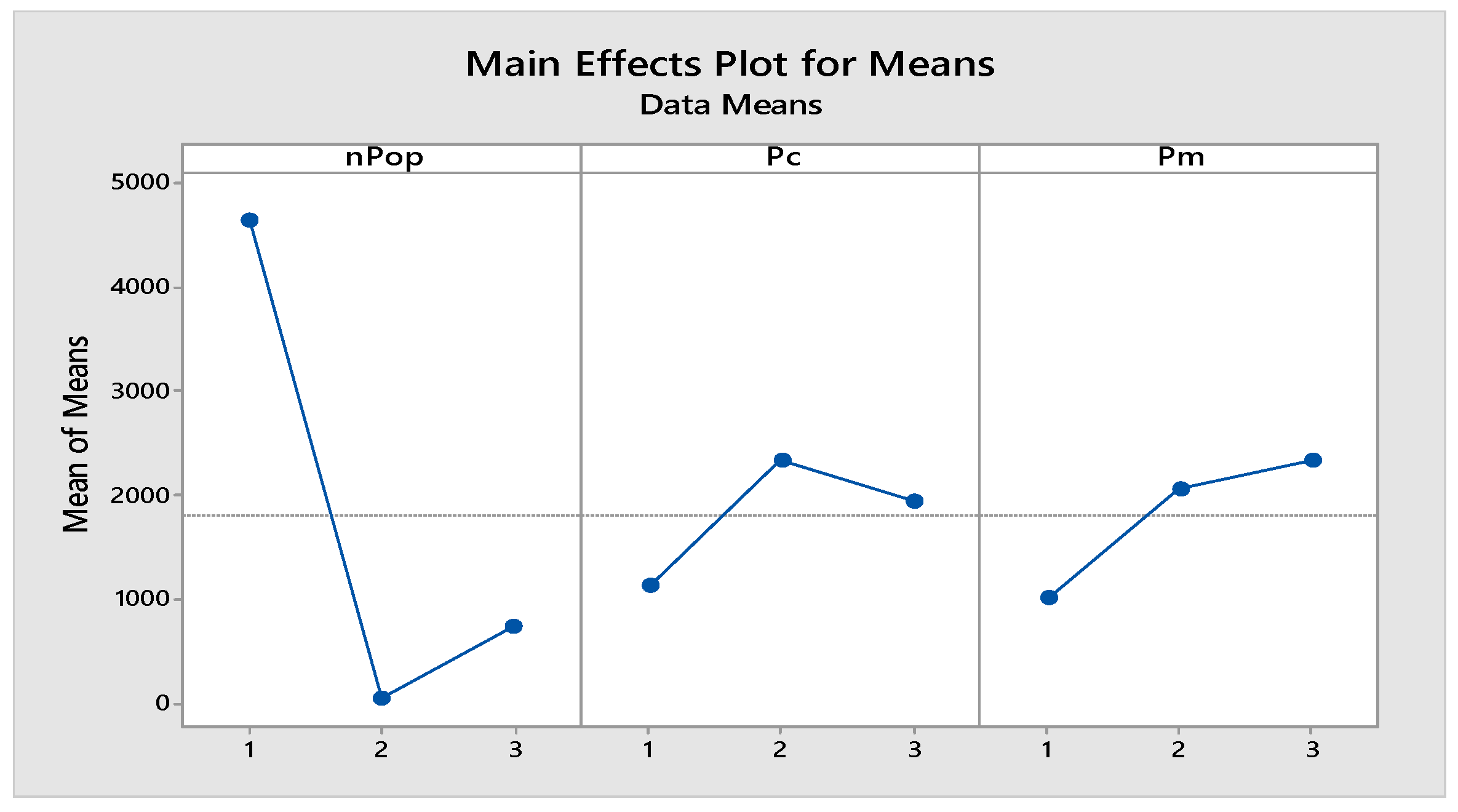 Preprints 137552 g002