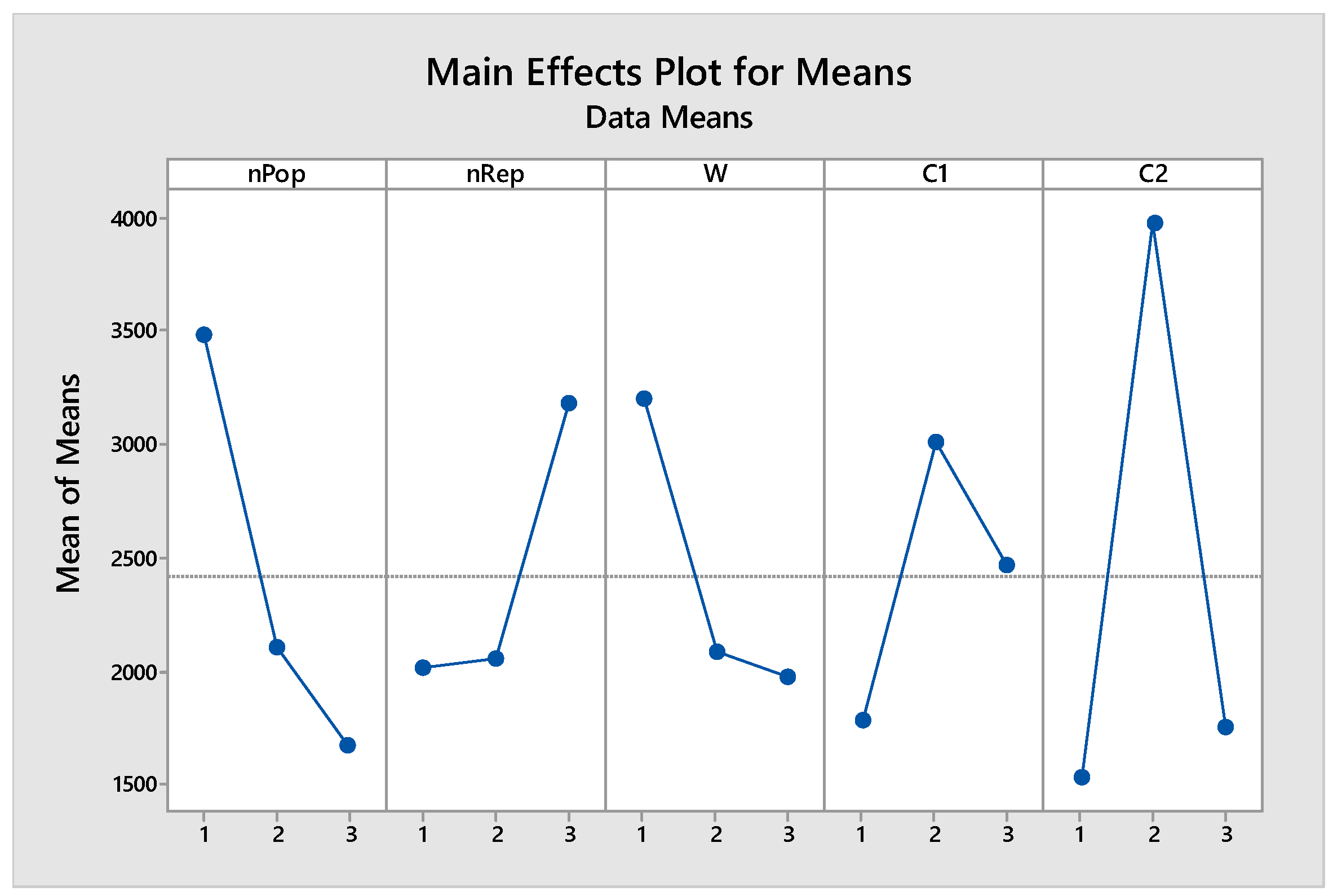 Preprints 137552 g004